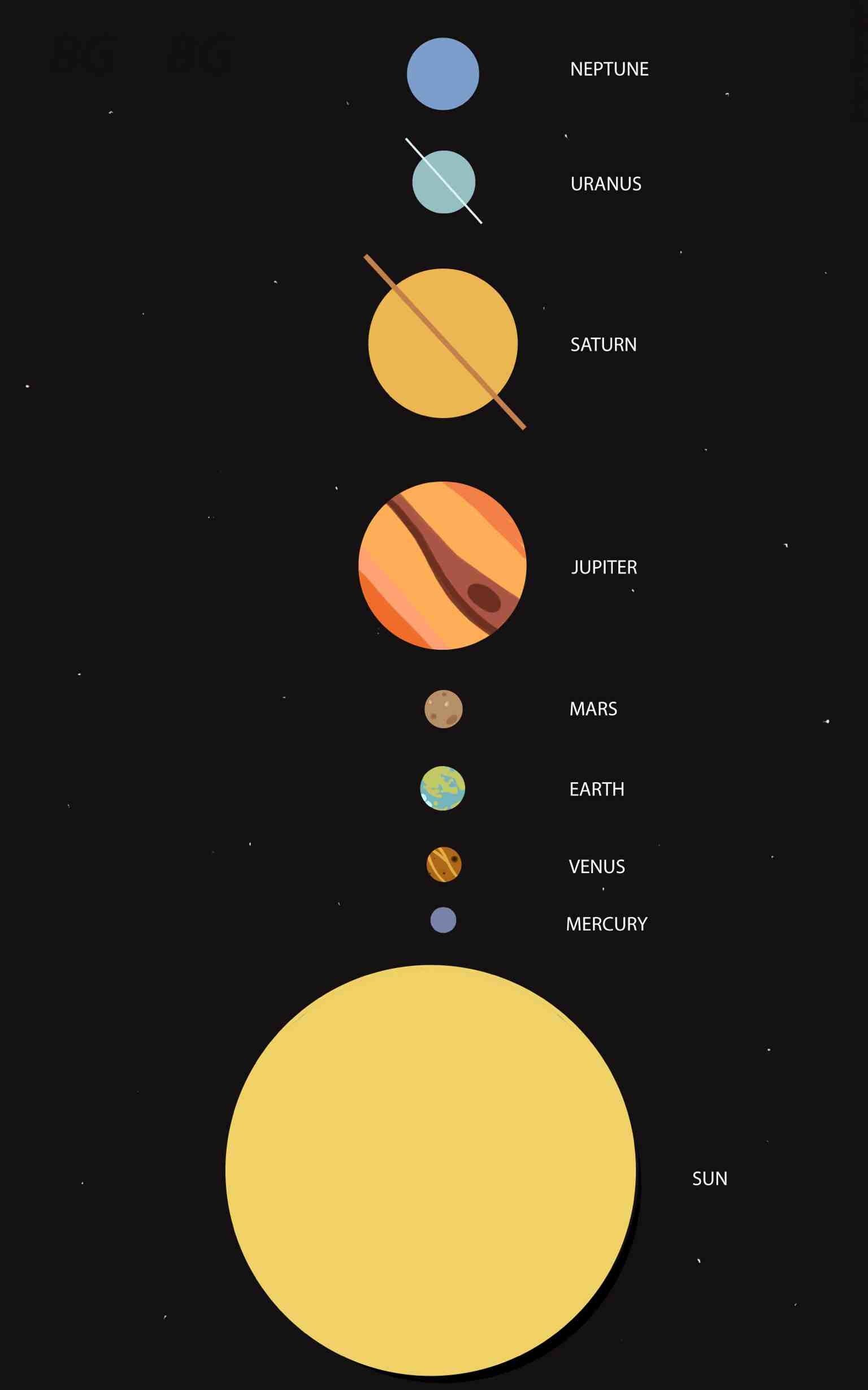 Aesthetic Solar System Wallpapers