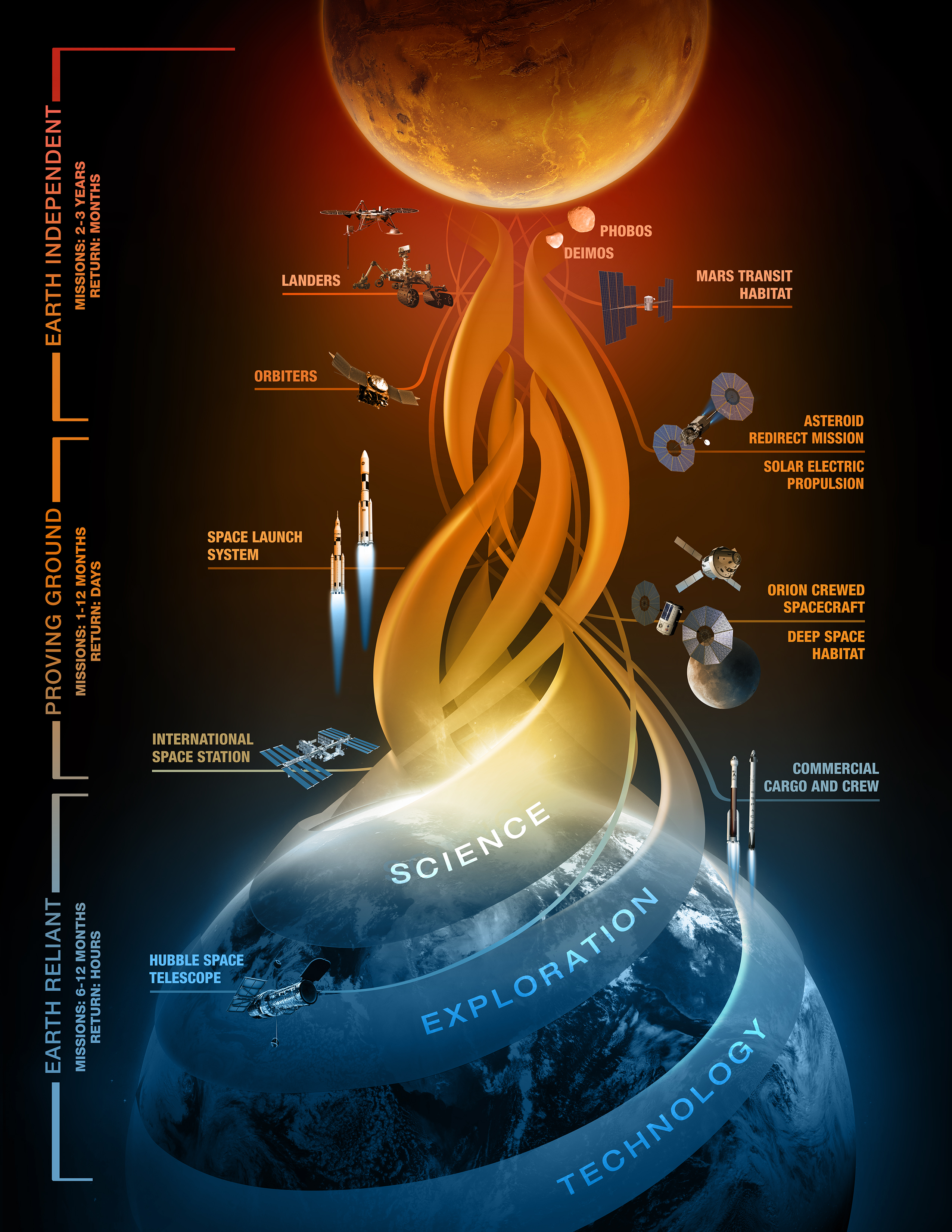 Human Surviving In Mars Artwork Wallpapers