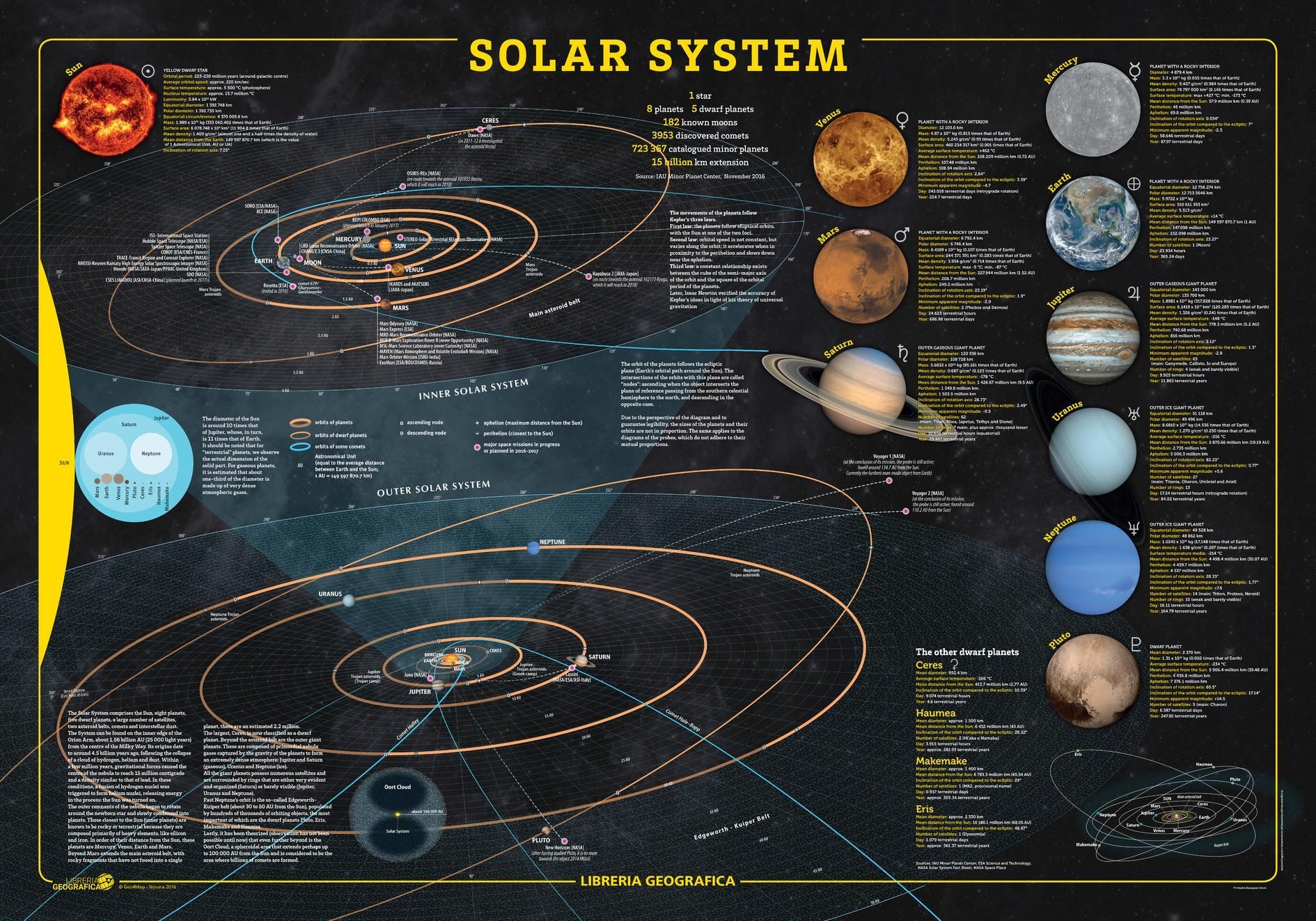 Solar System Map Wallpapers