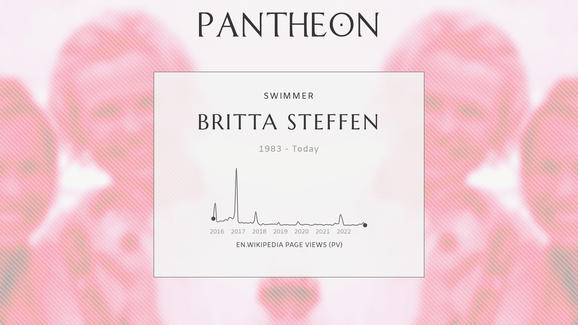 Britta Steffen Wallpapers