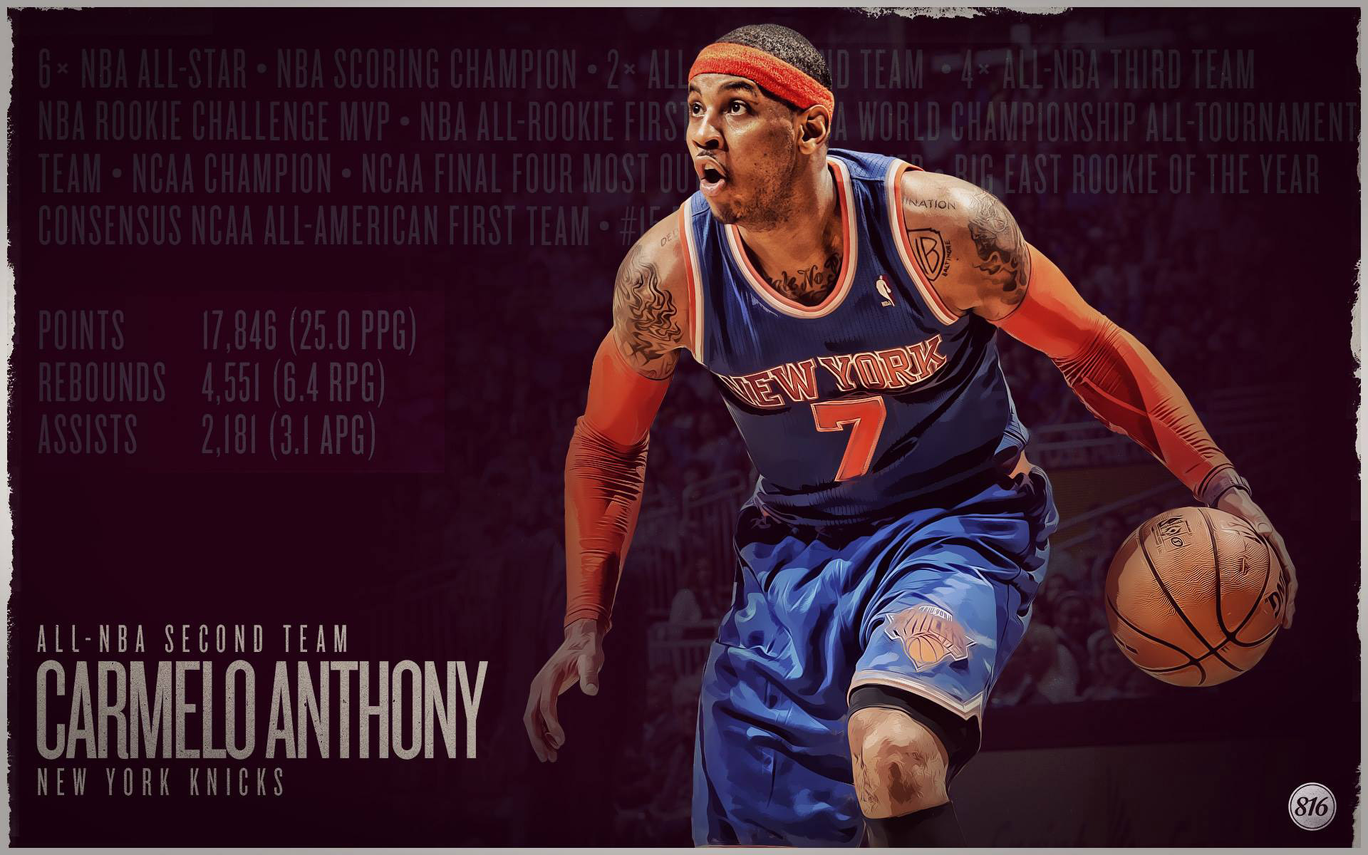 Carmelo Anthony Wallpapers