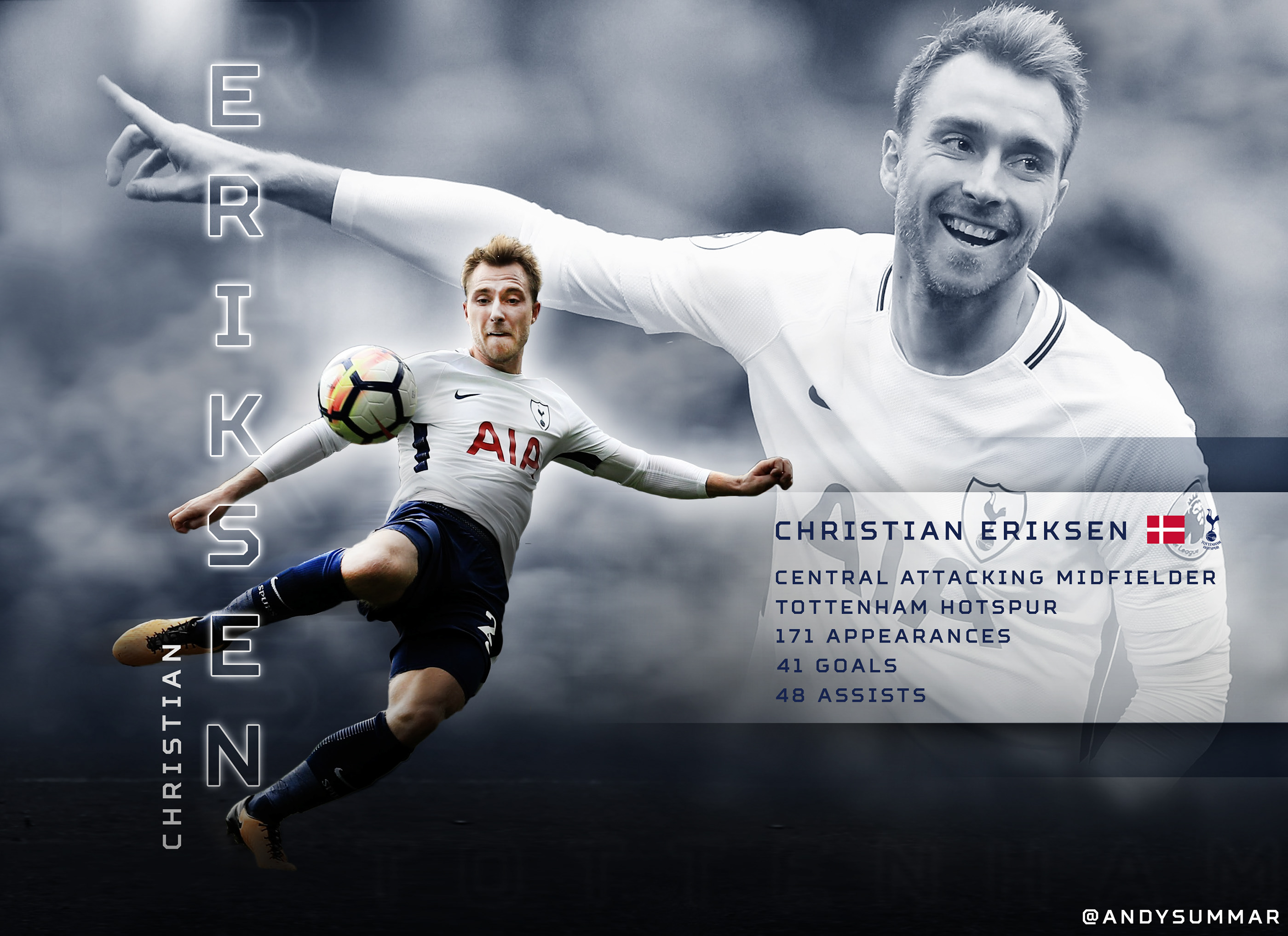 Christian Eriksen Wallpapers