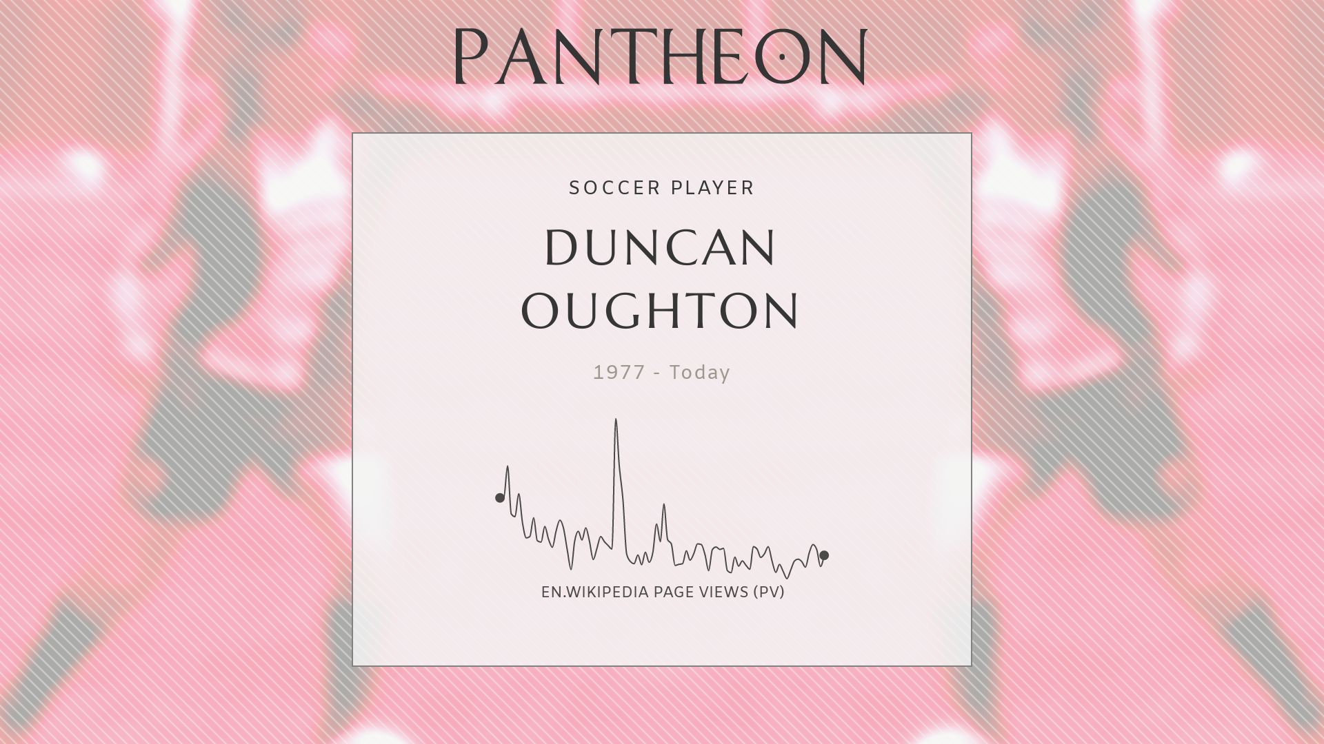 Duncan Oughton Wallpapers