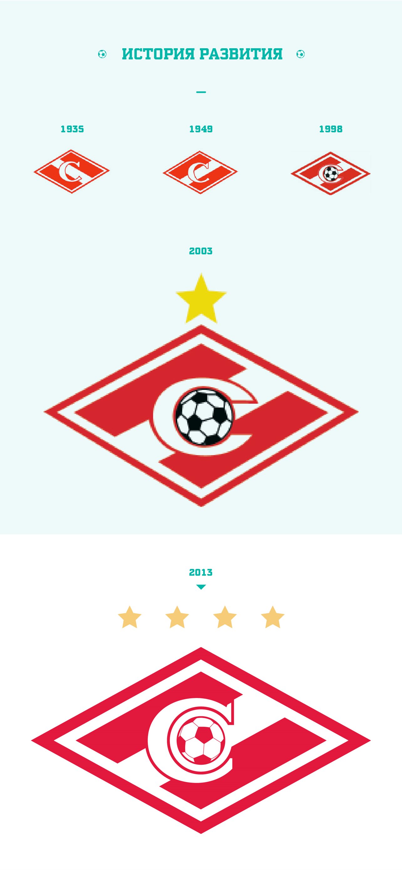 Fc Spartak Moscow Wallpapers
