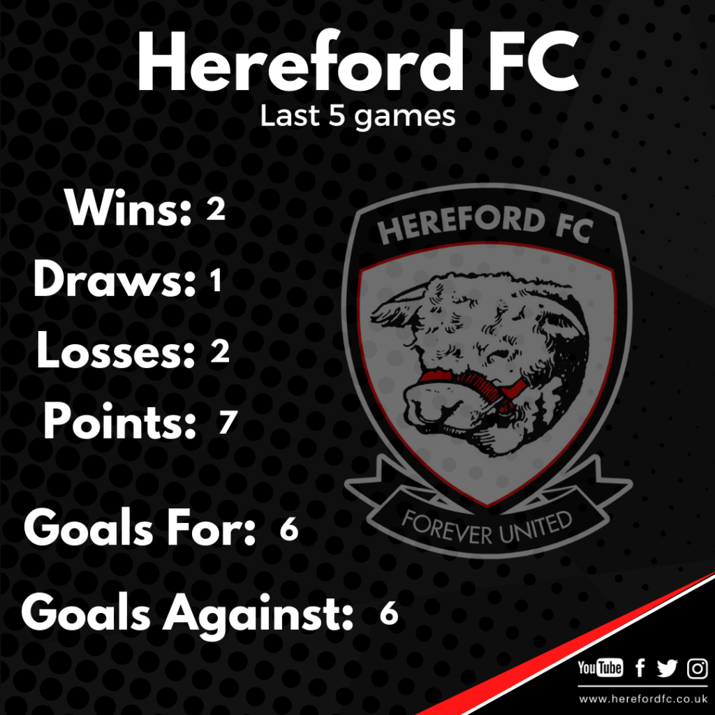 Hereford United F.C. Wallpapers