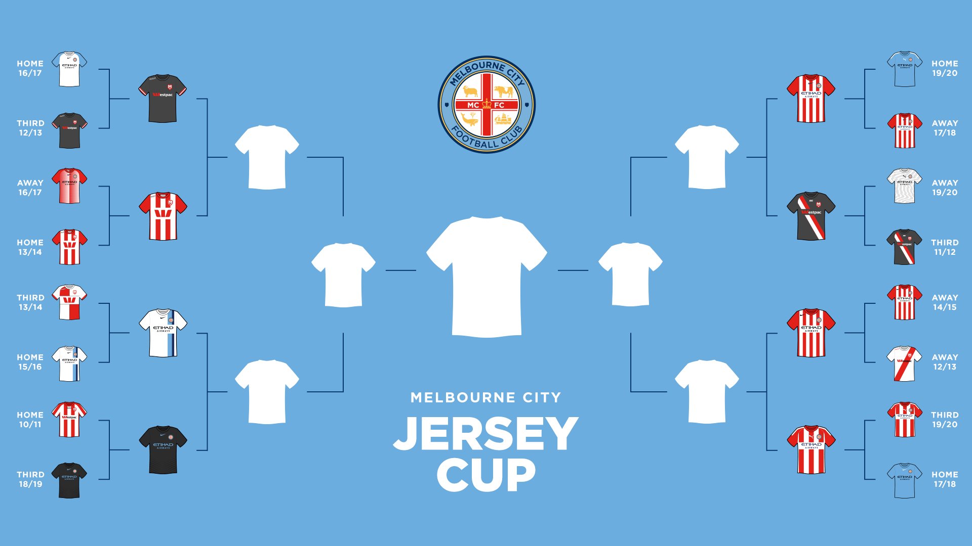 Melbourne City Fc Wallpapers