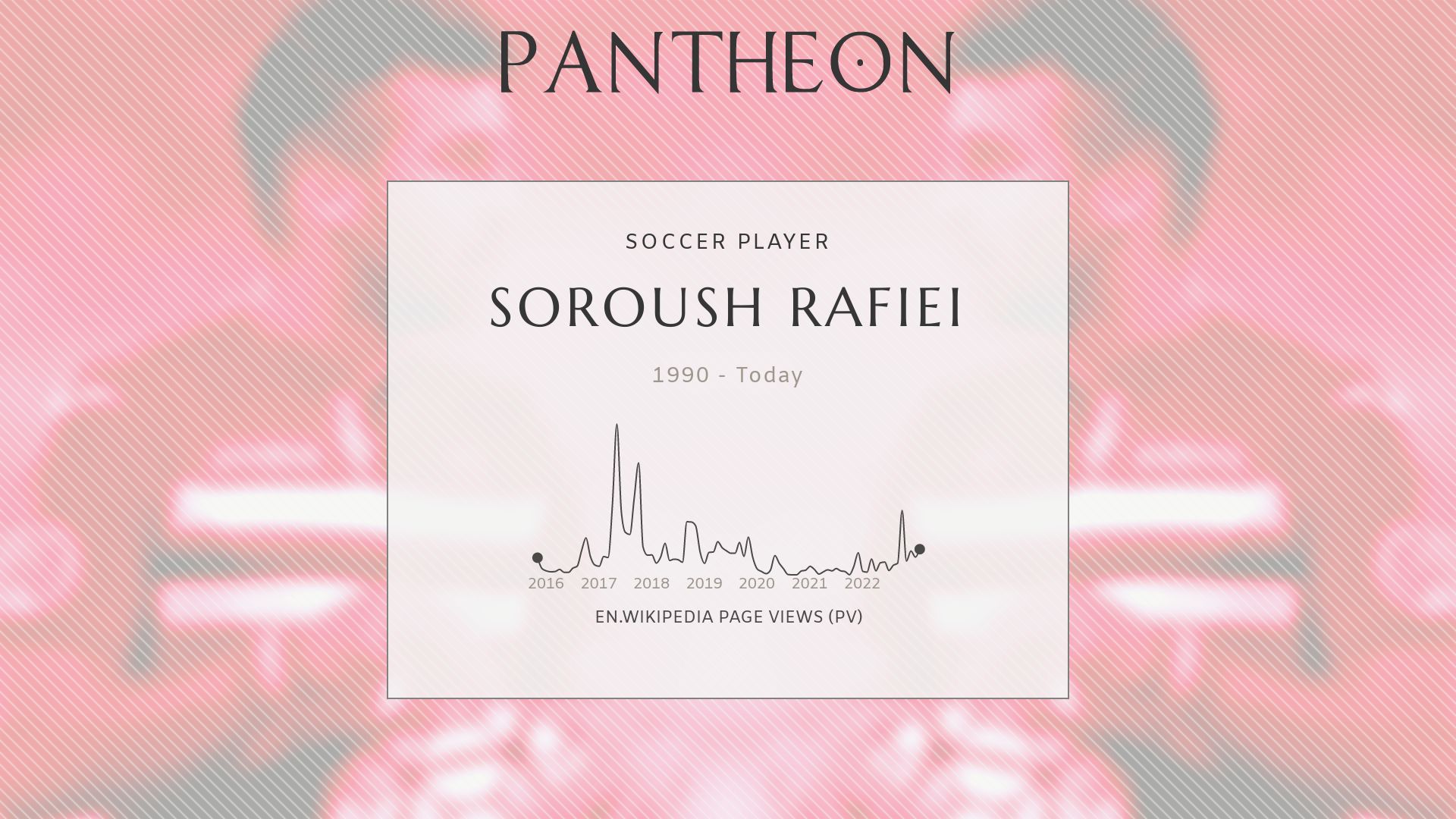 Soroush Rafiei Wallpapers