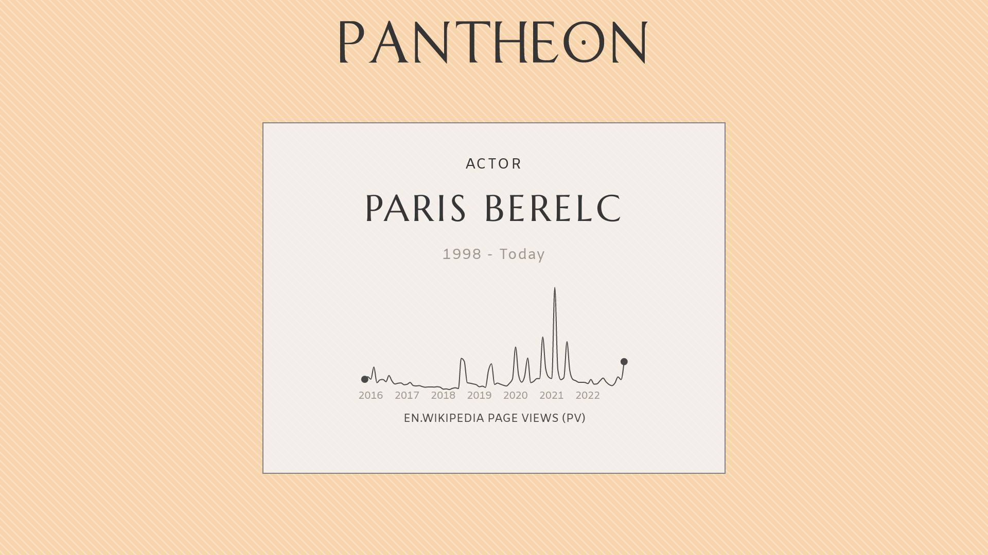 Paris Berelc 2019 Wallpapers