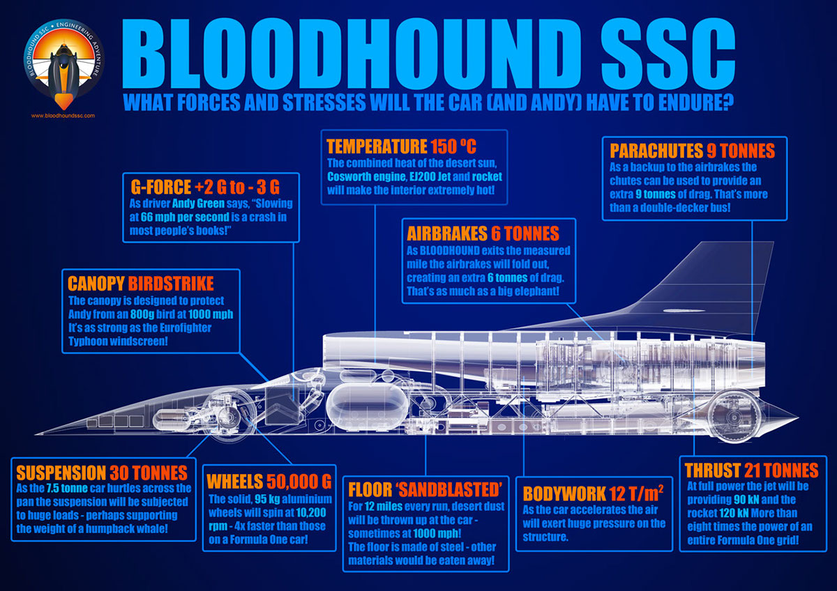 Bloodhound Ssc Wallpapers