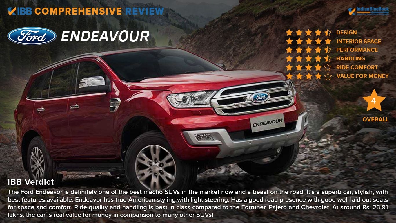 Ford Endeavour Wallpapers