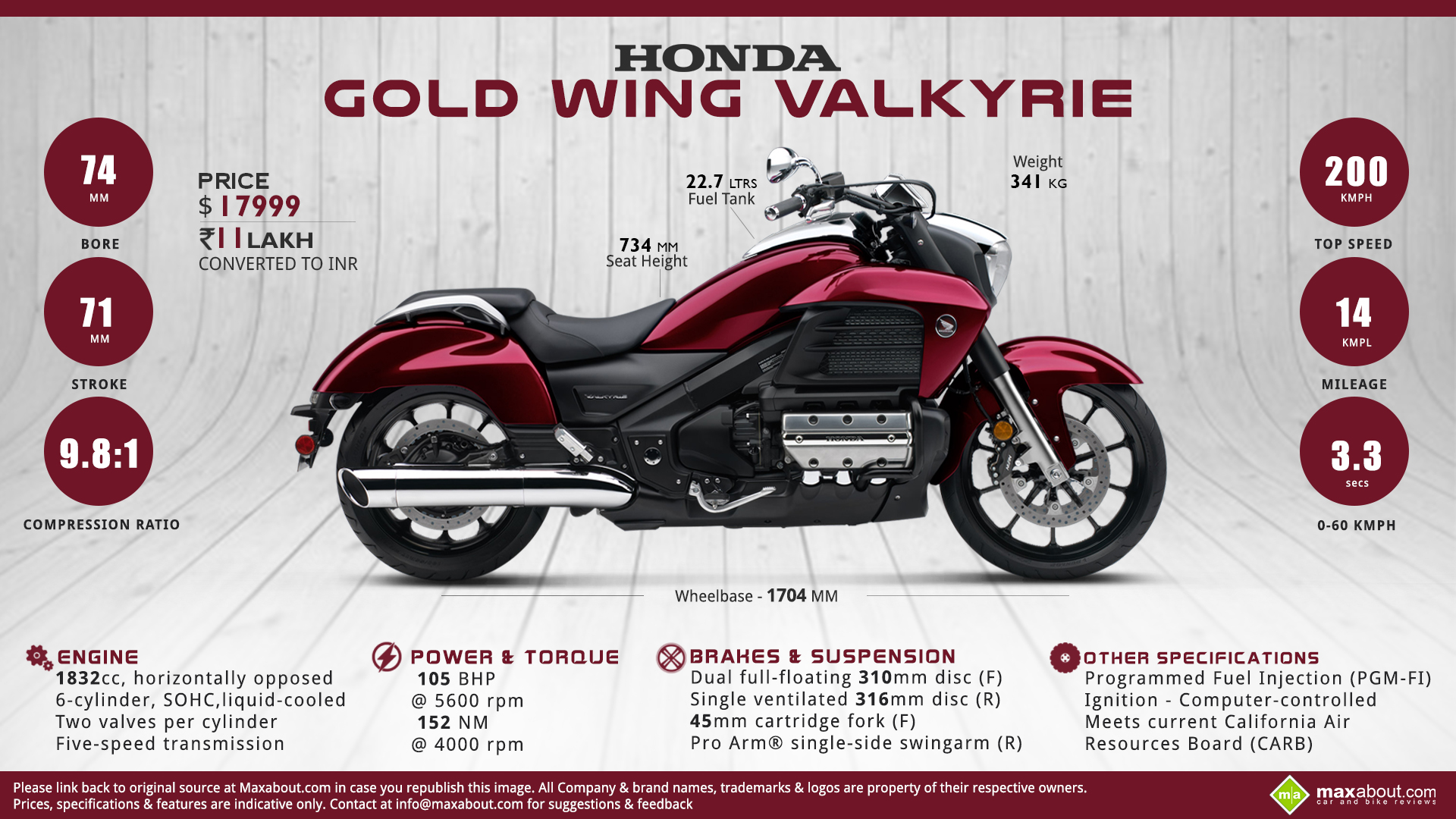 Honda Valkyrie Wallpapers