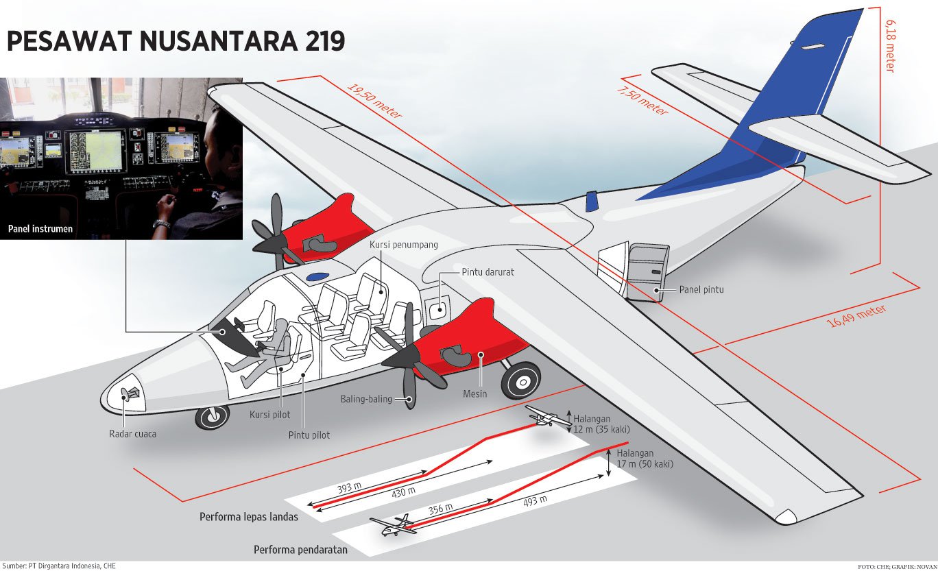 Indonesian Aerospace N-219 Wallpapers