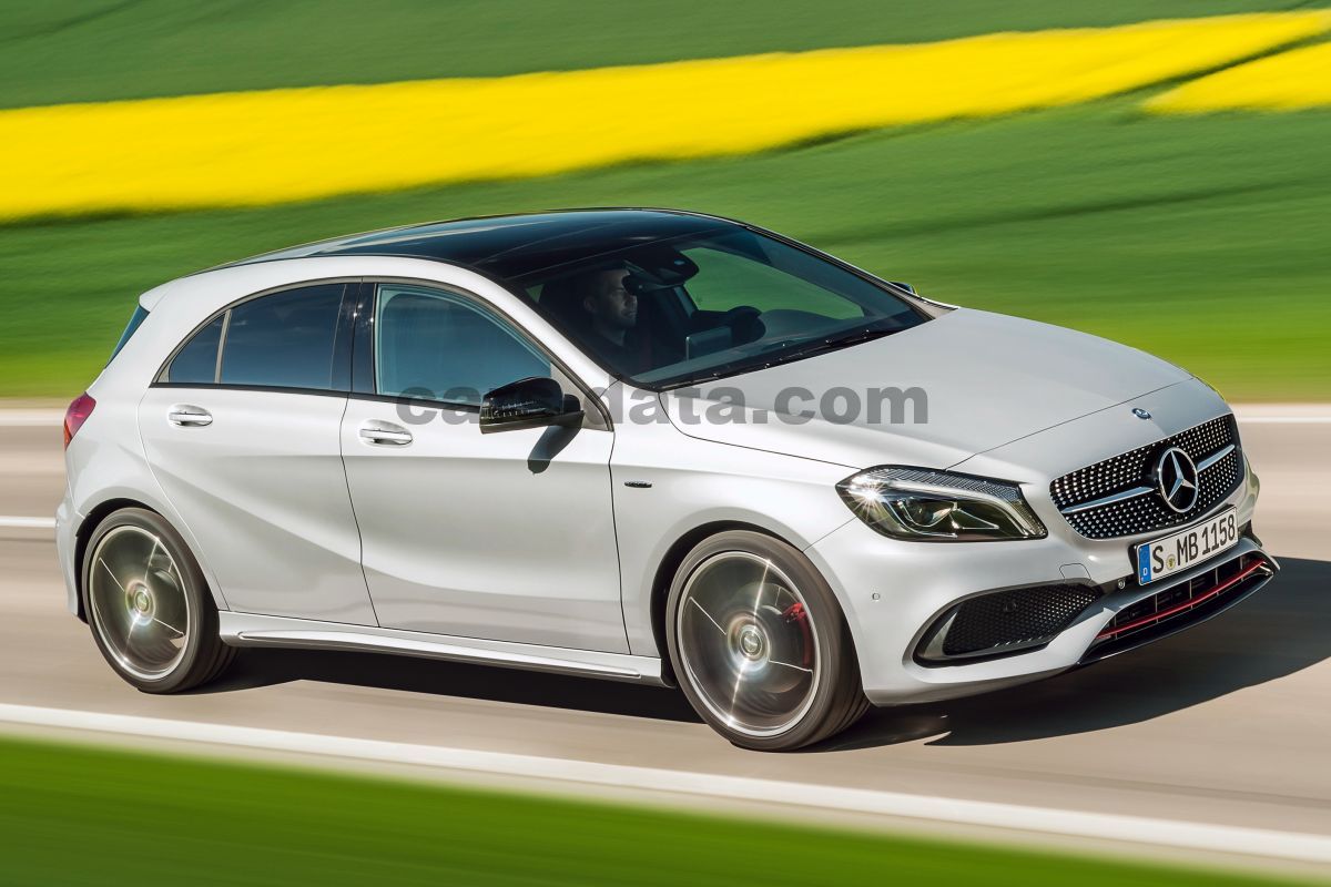 Mercedes-Benz A180D Wallpapers