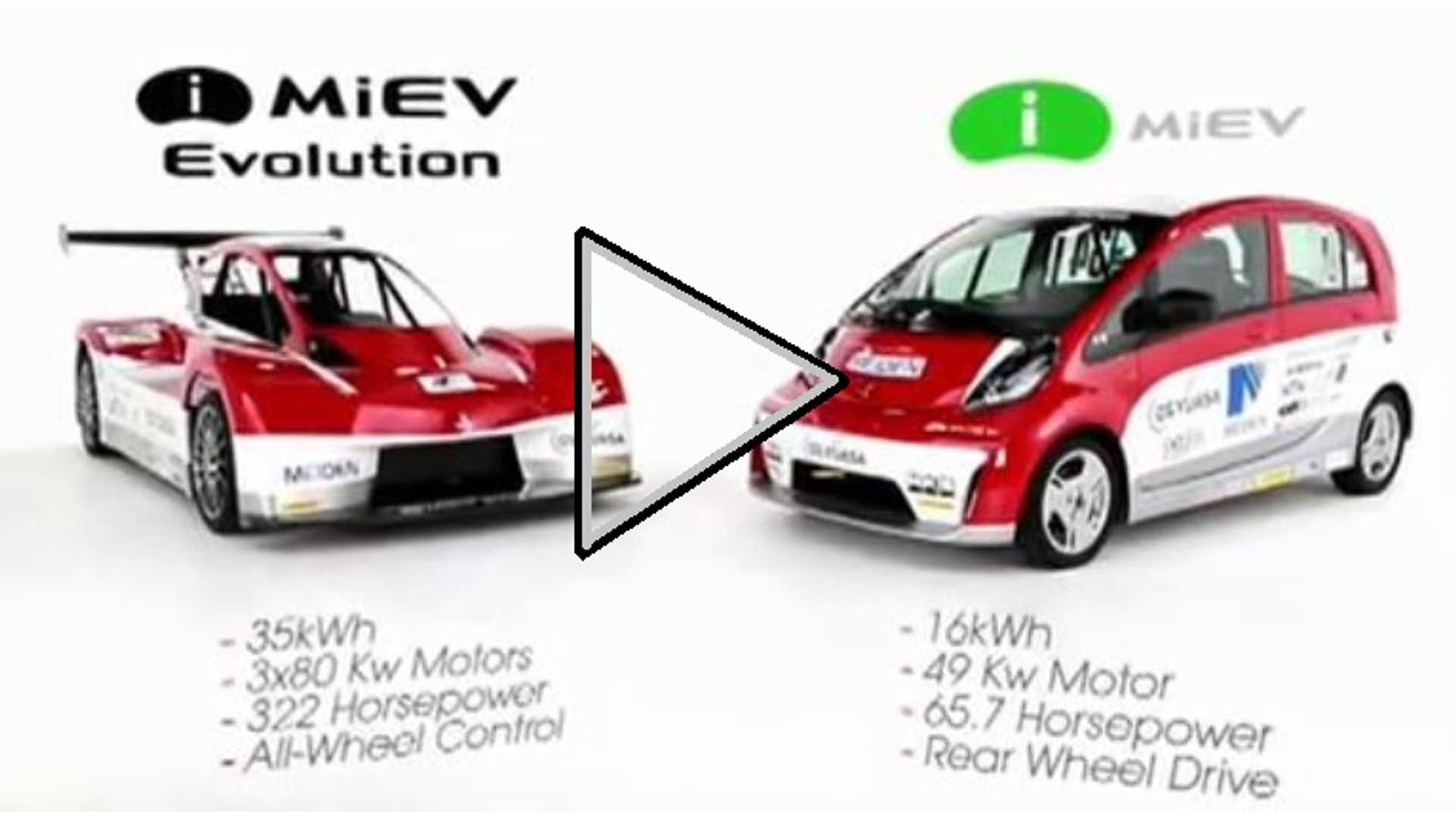 Mitsubishi Miev Evolution Ii Wallpapers