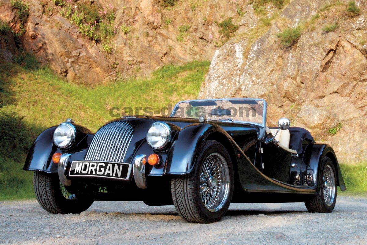 Morgan Roadster Wallpapers