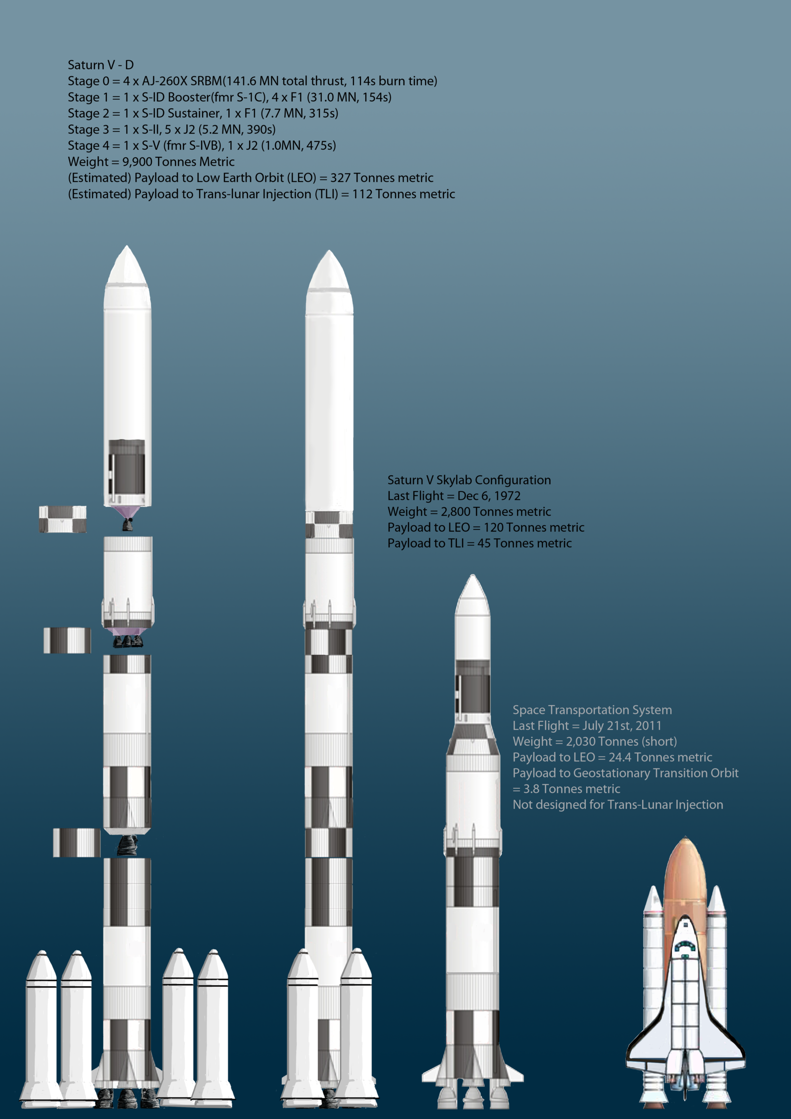 Saturn V Wallpapers