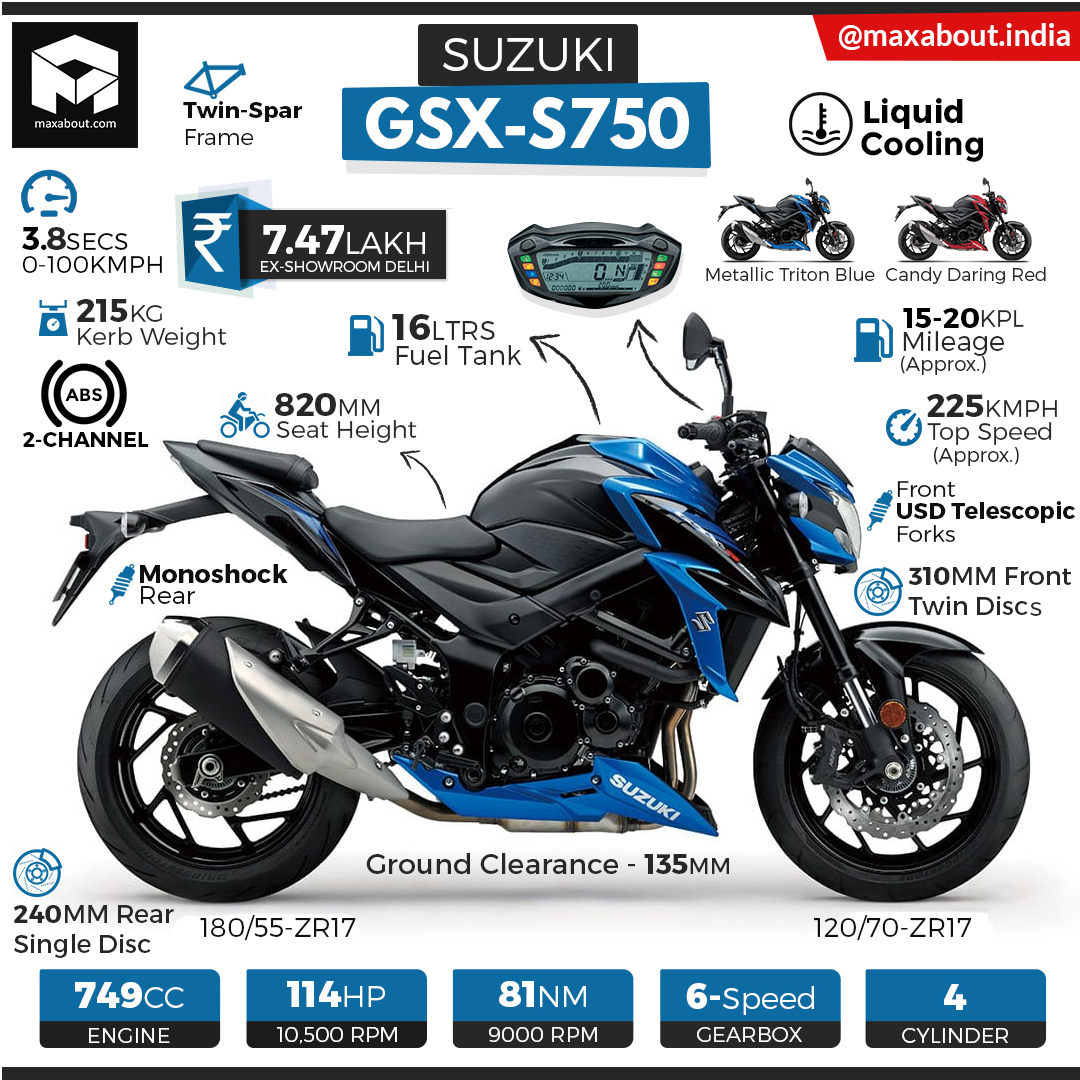 Suzuki Gsx-S750Z Wallpapers