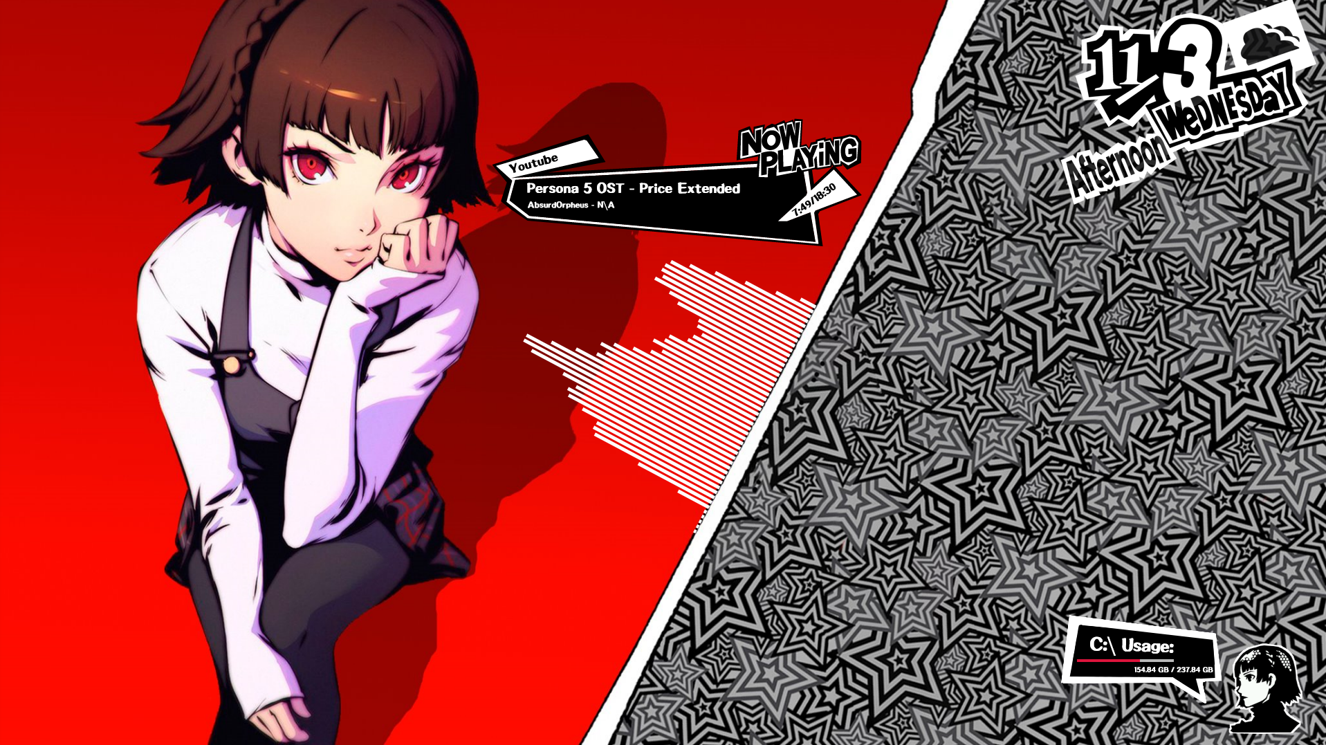 persona 5 makoto Wallpapers