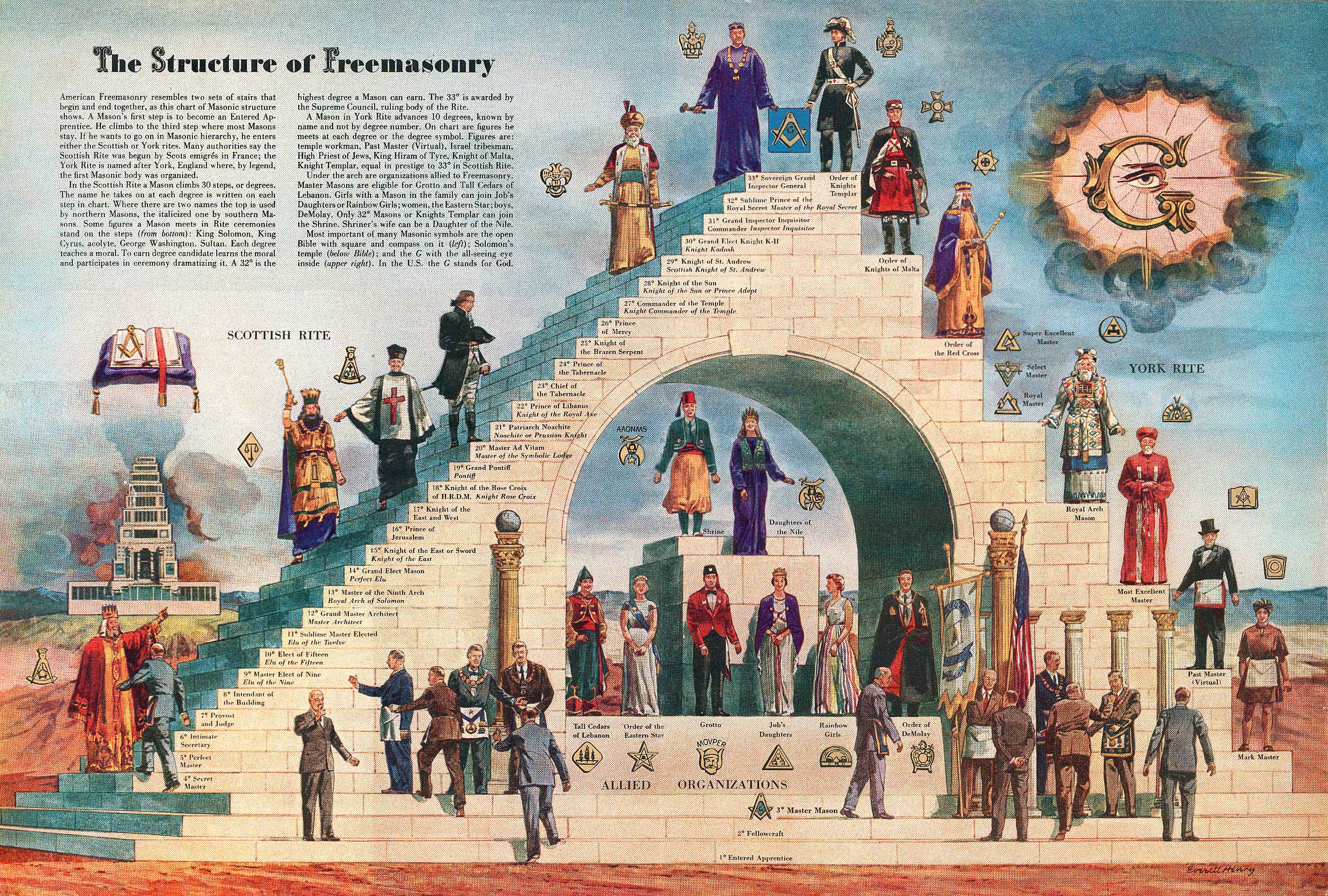 Freemasonry Wallpapers