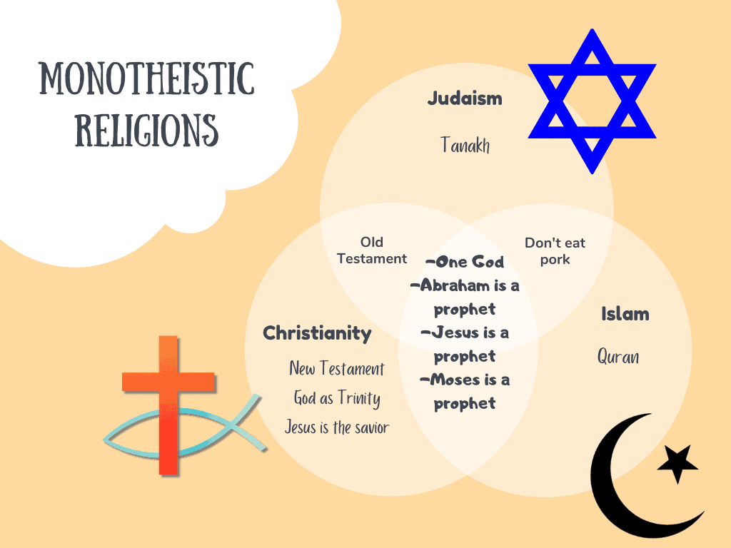 Monotheism Wallpapers