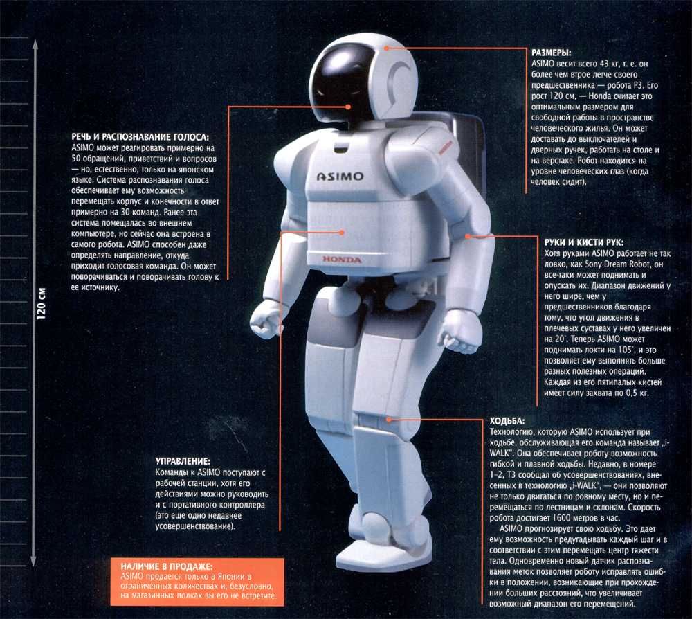 Honda Asimo Wallpapers