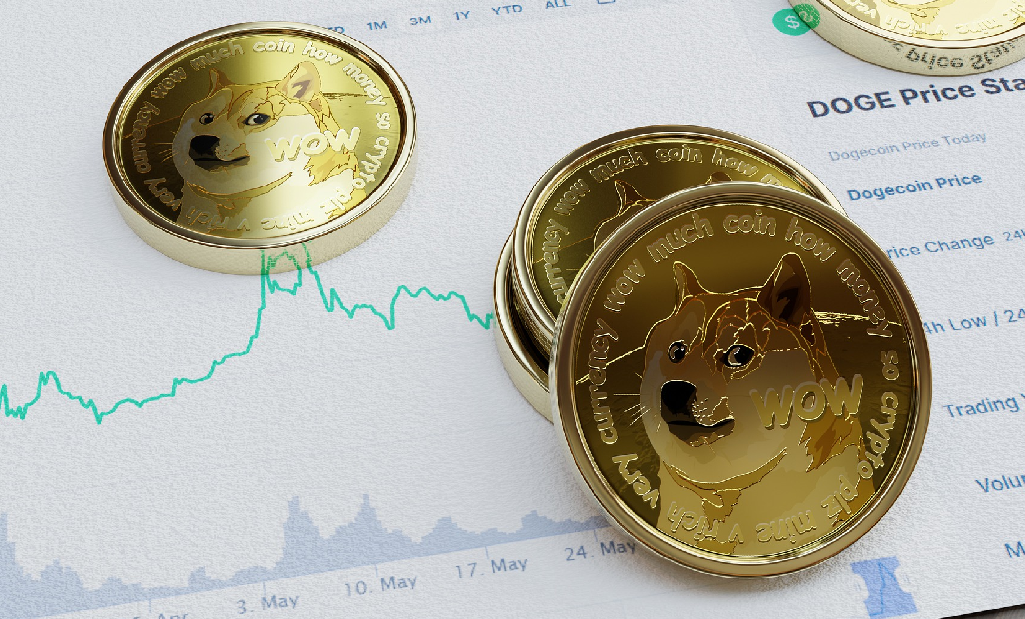 Dogecoin Technology Wallpapers