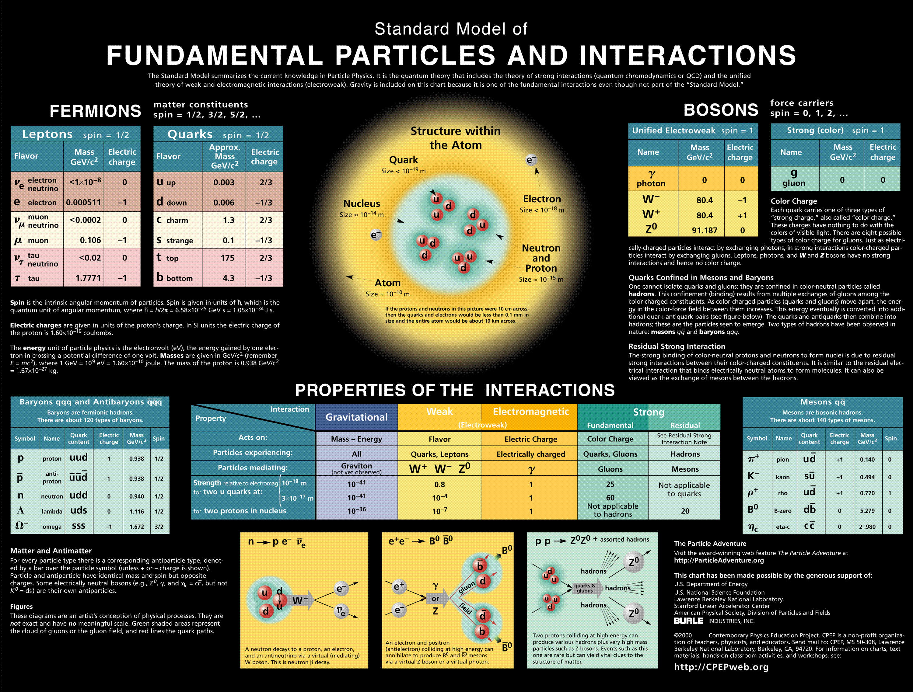 Physics And Chemistry Wallpapers