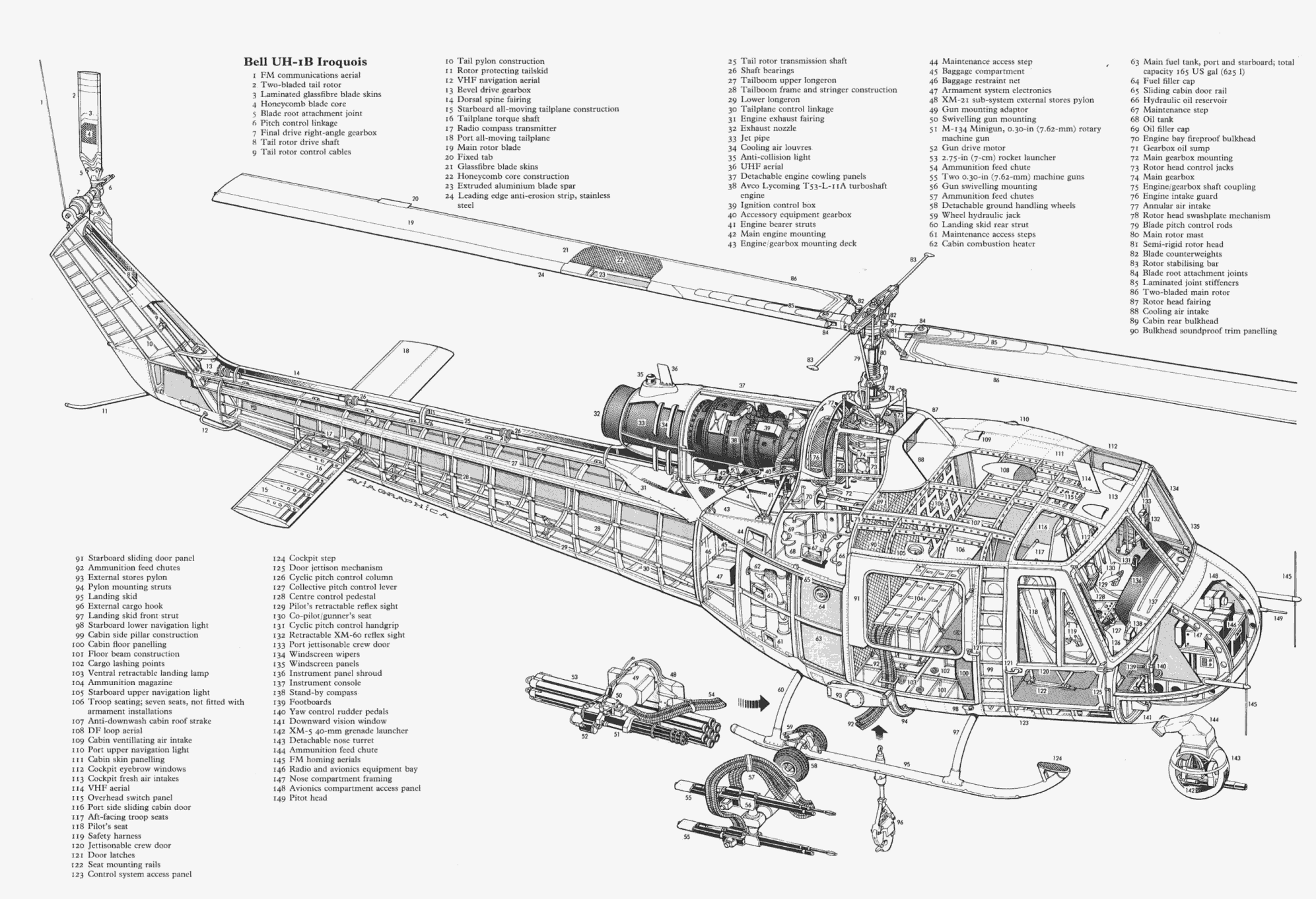 Bell Uh-1 Iroquois Wallpapers