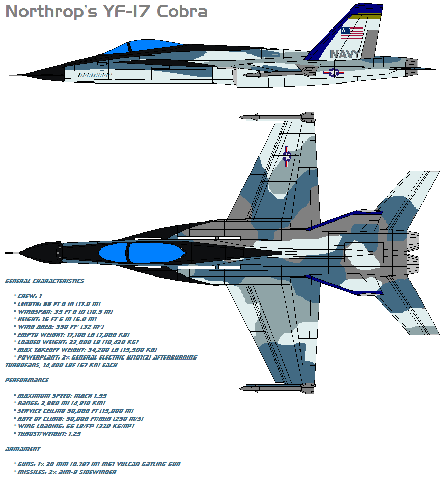 Northrop Yf-17 Wallpapers