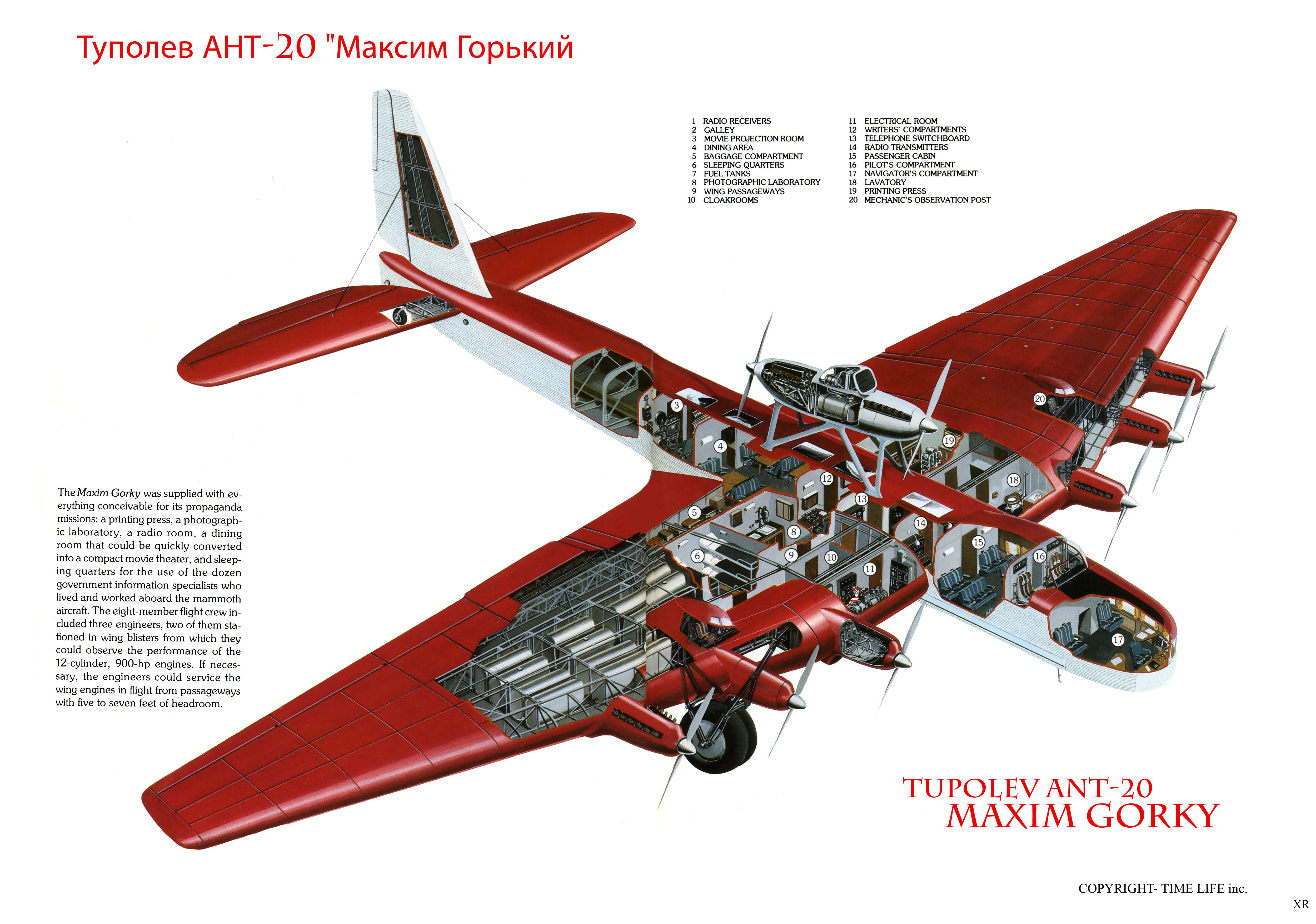 Tupolev Tb-3 Wallpapers