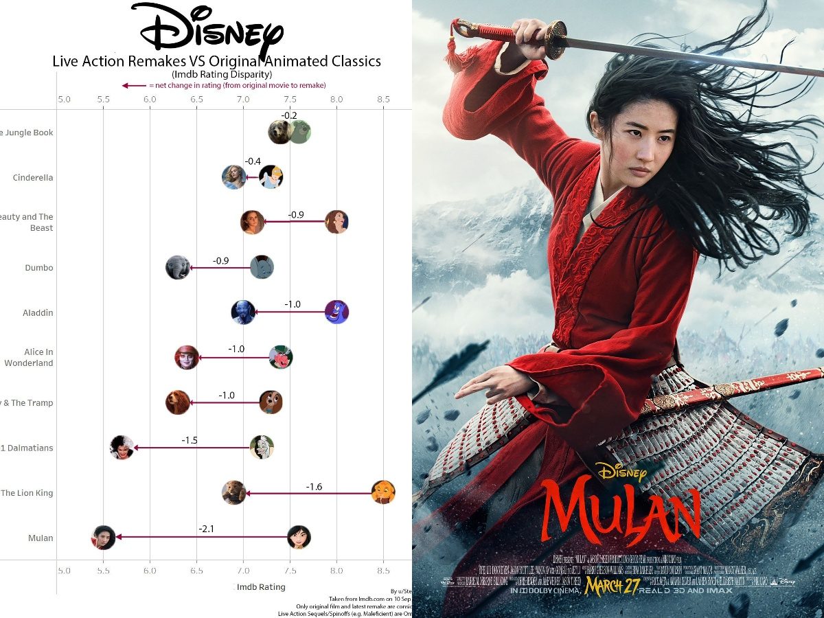 Mulan Movie Poster Wallpapers