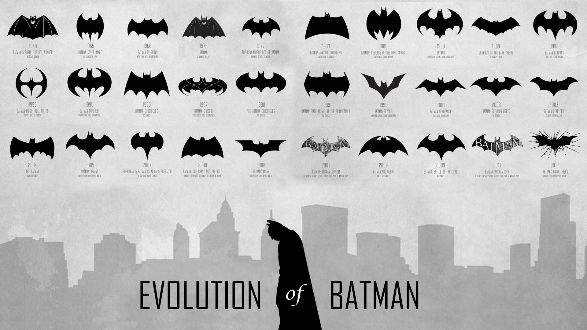 Cute Batman Wallpapers