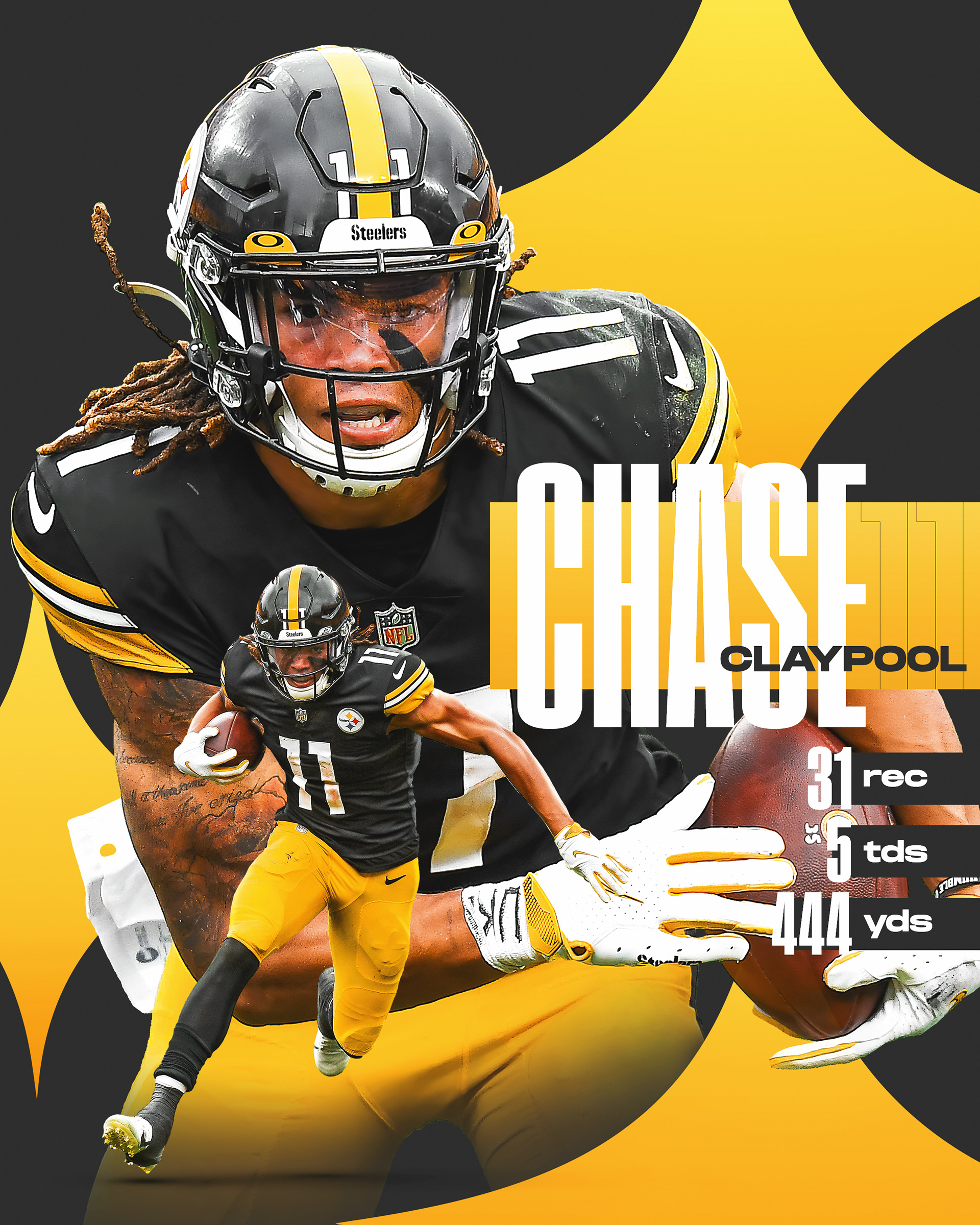 Chase Claypool Wallpapers