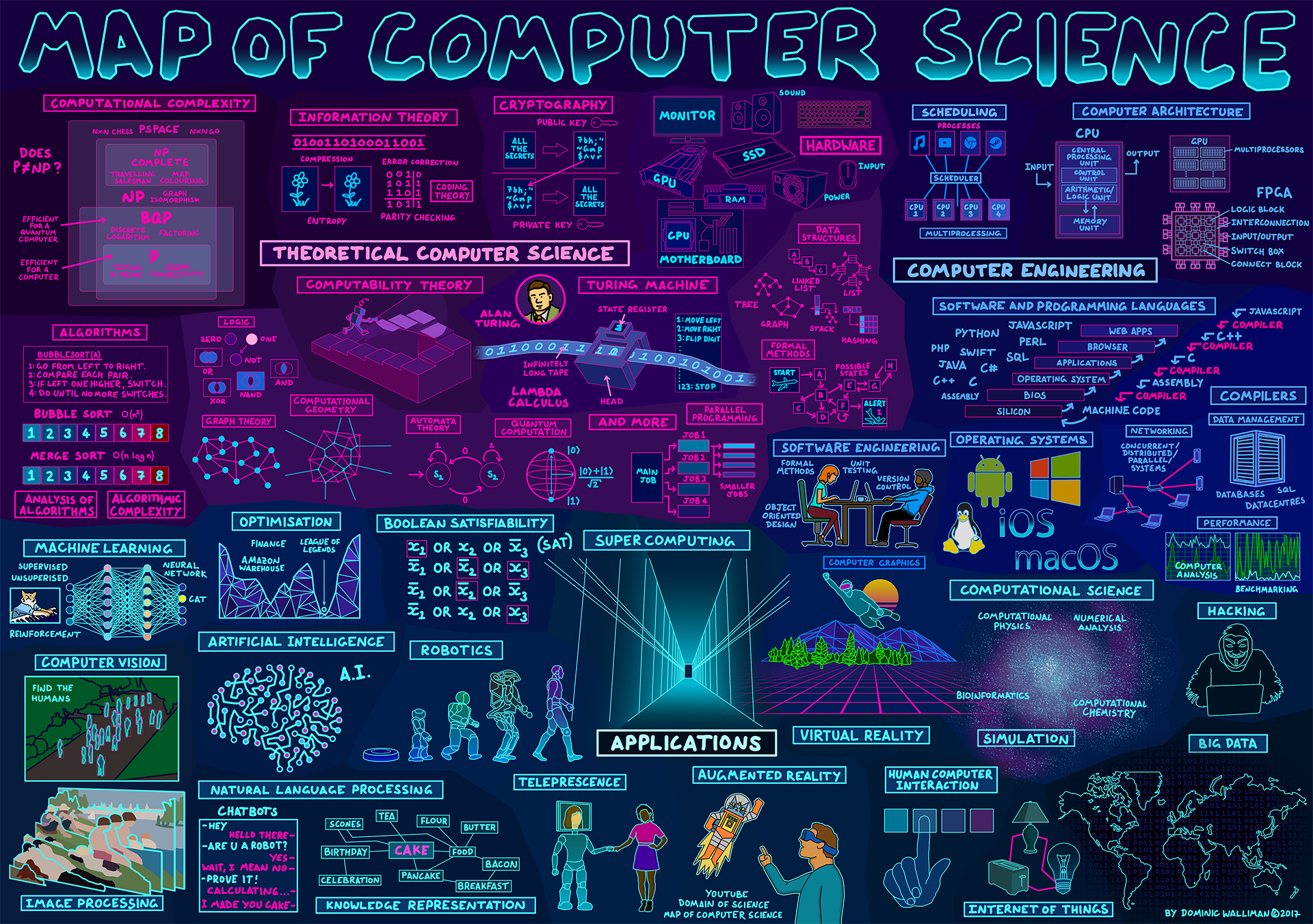 Computer Science 1920X1080 Wallpapers