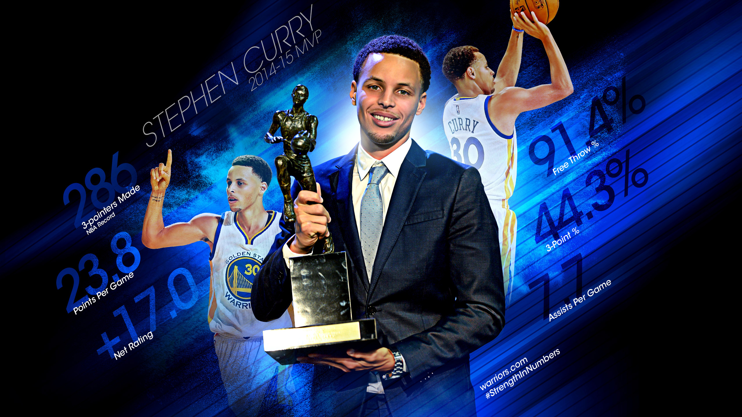 Curry 2015 Wallpapers