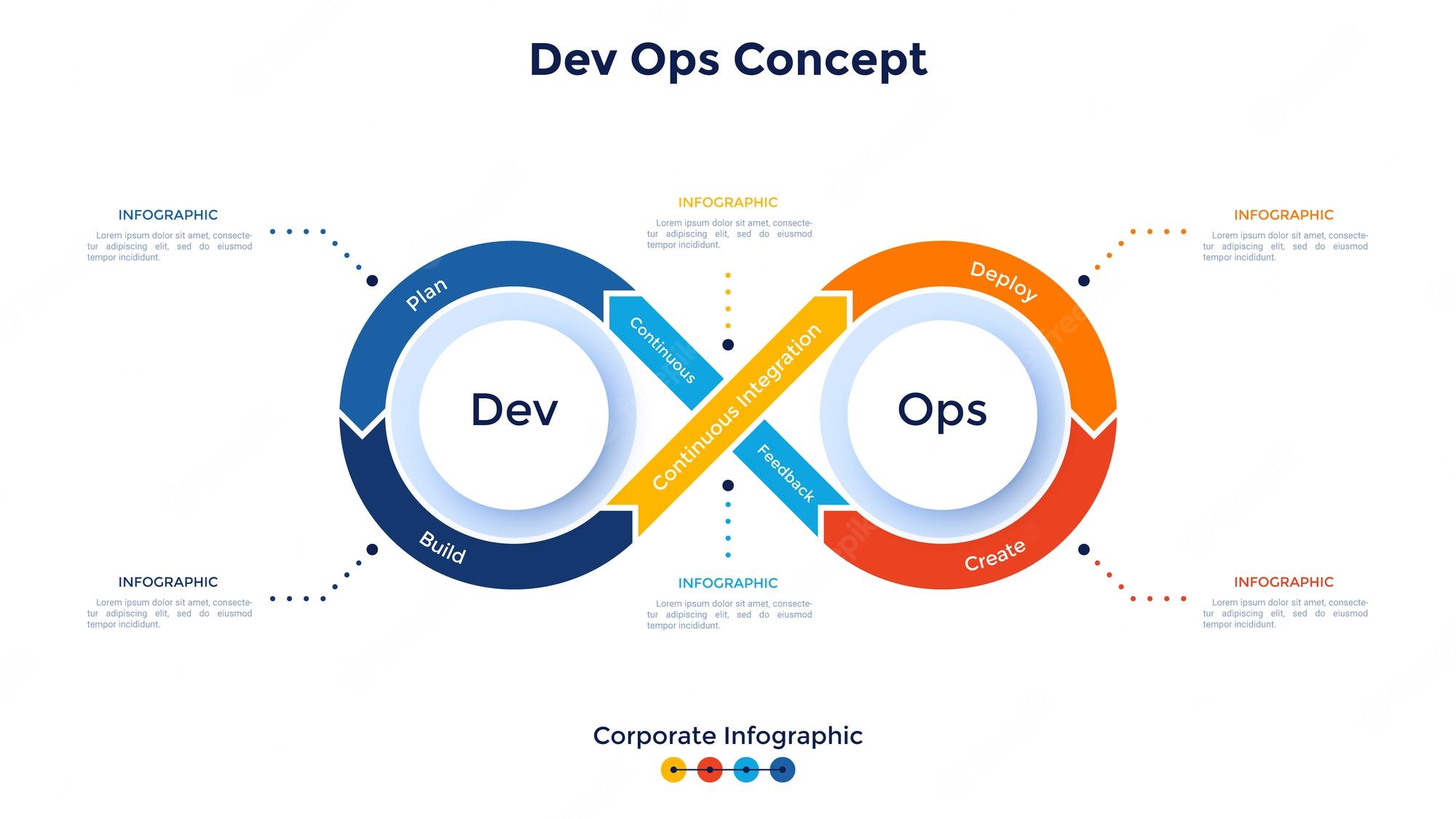 Devops Wallpapers