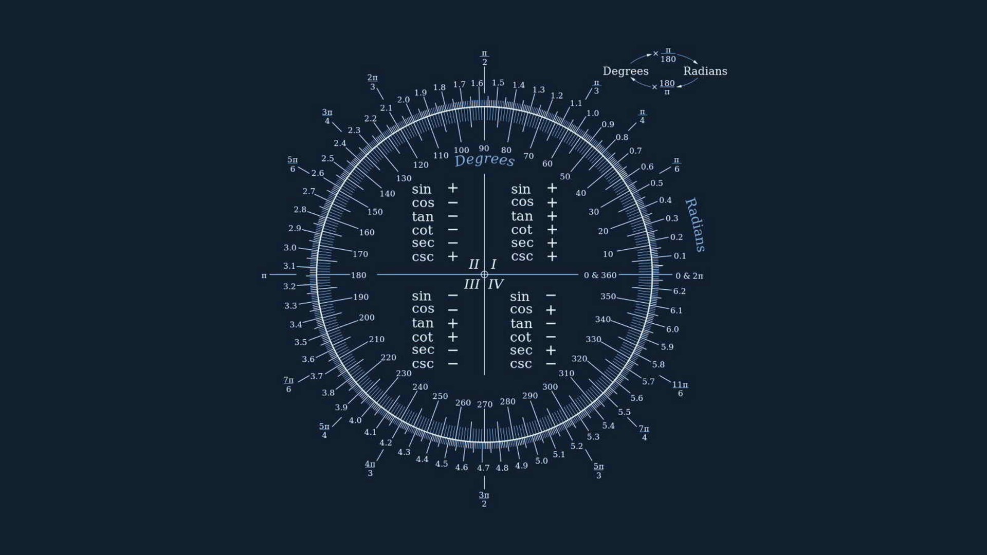 Fibonacci Sequence Wallpapers