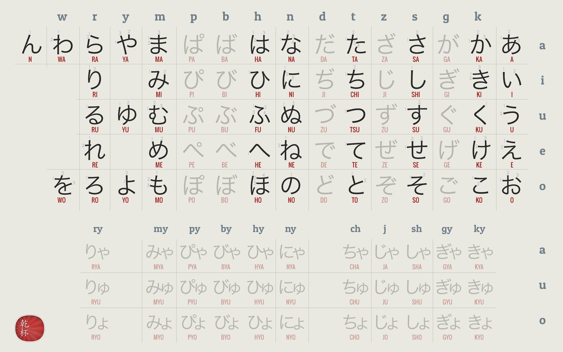 Hiragana Wallpapers