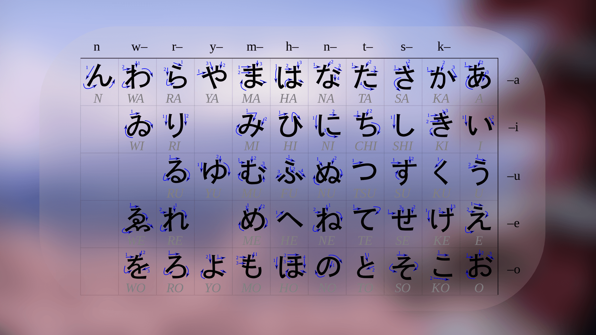 Hiragana Wallpapers