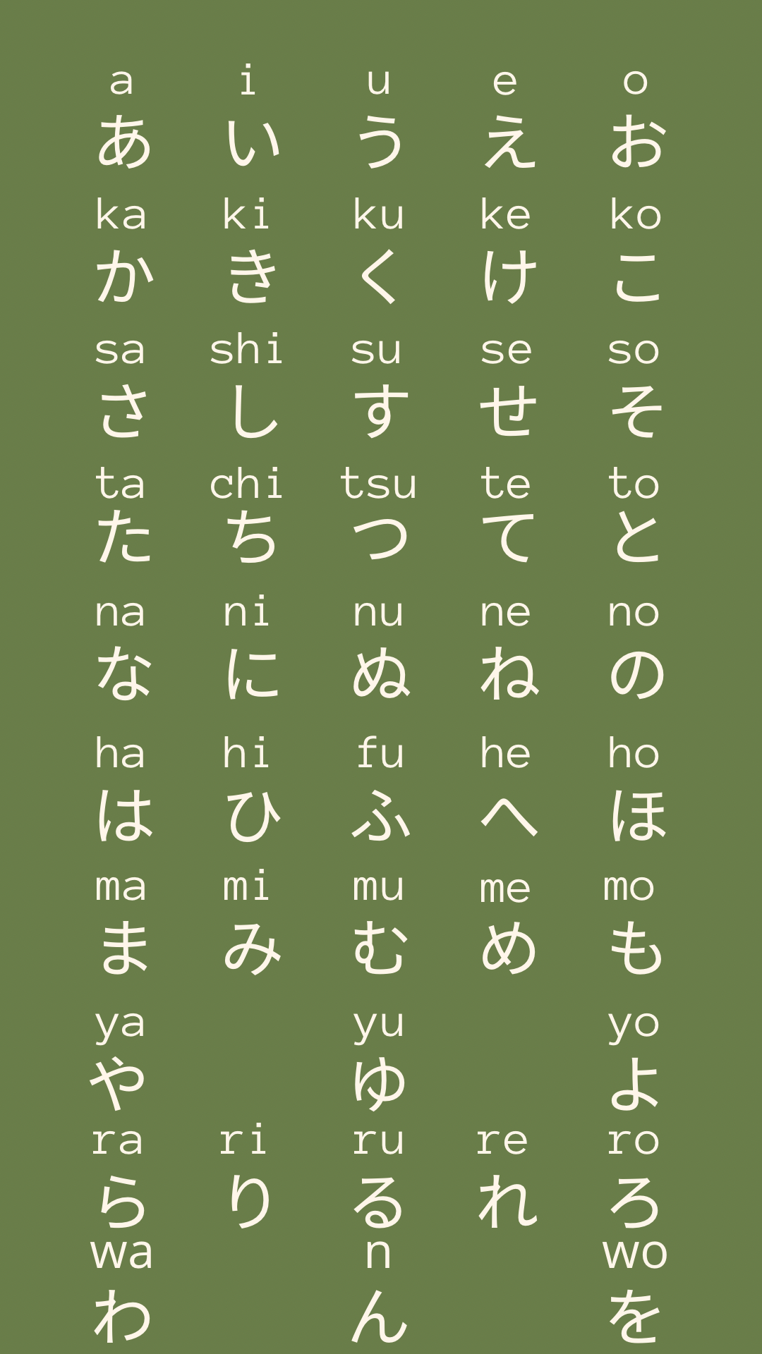 Hiragana Wallpapers