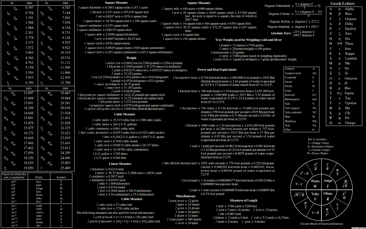 Linux Command Wallpapers