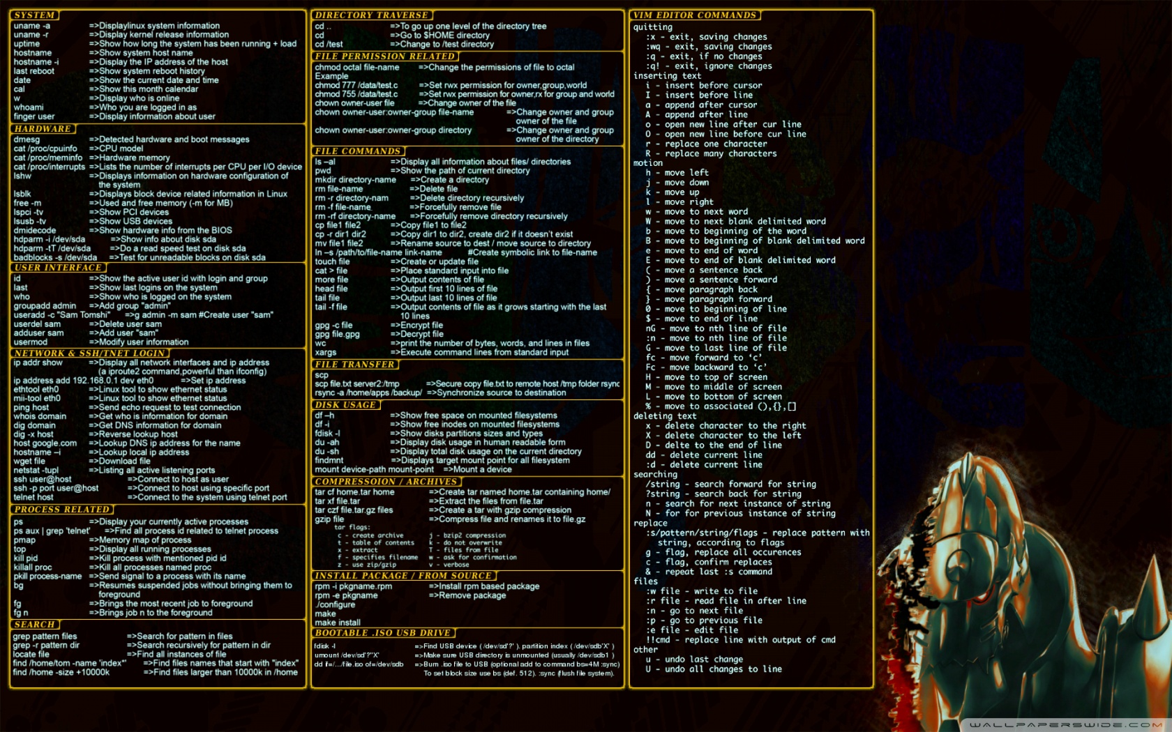Linux Command Wallpapers