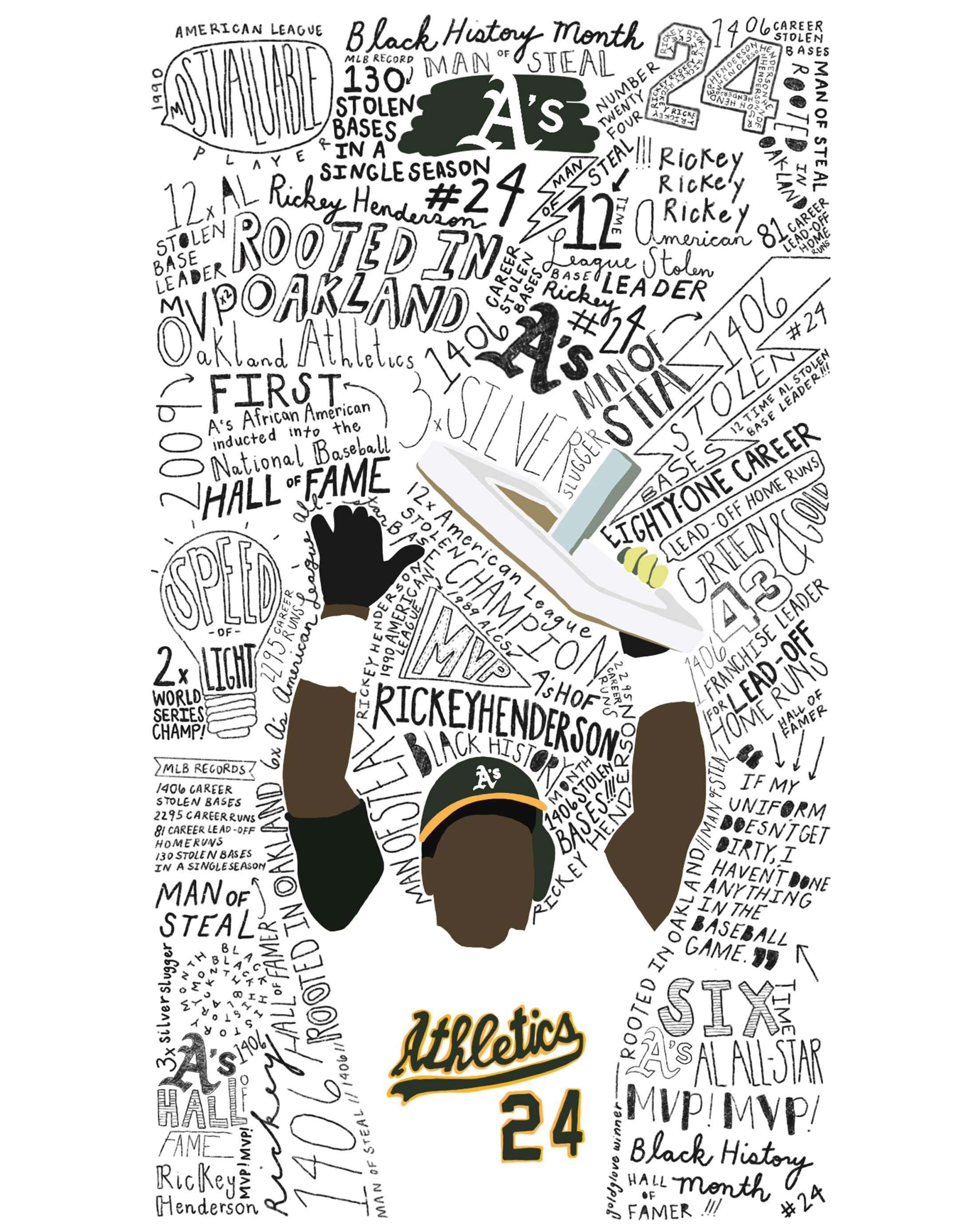 Oakland A'S Wallpapers