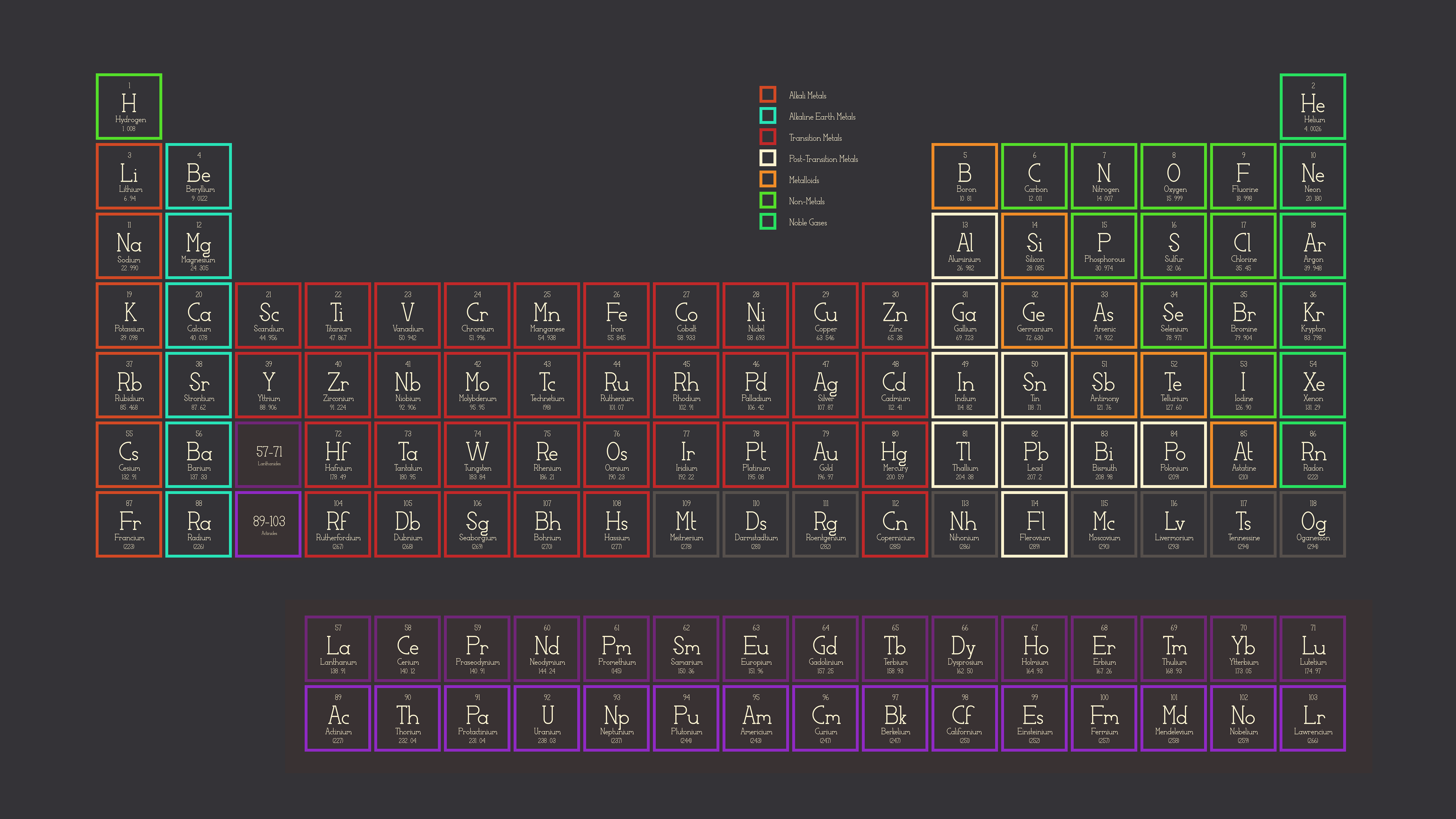 Periodic Table 4K Wallpapers