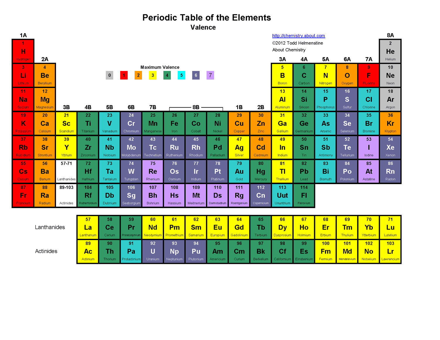 Periodic Table 4K Wallpapers