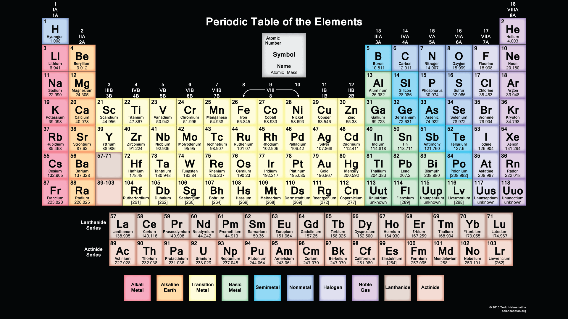 Periodic Table 4K Wallpapers