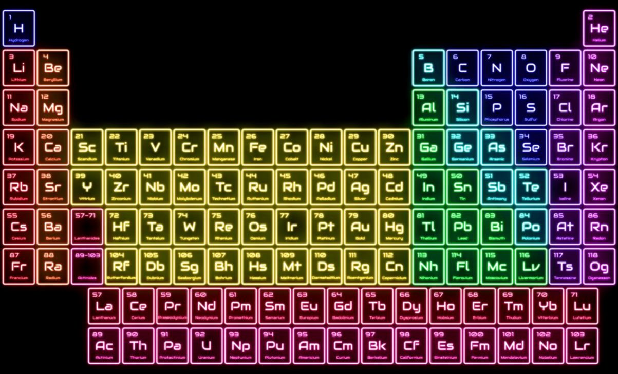 Periodic Table 4K Wallpapers