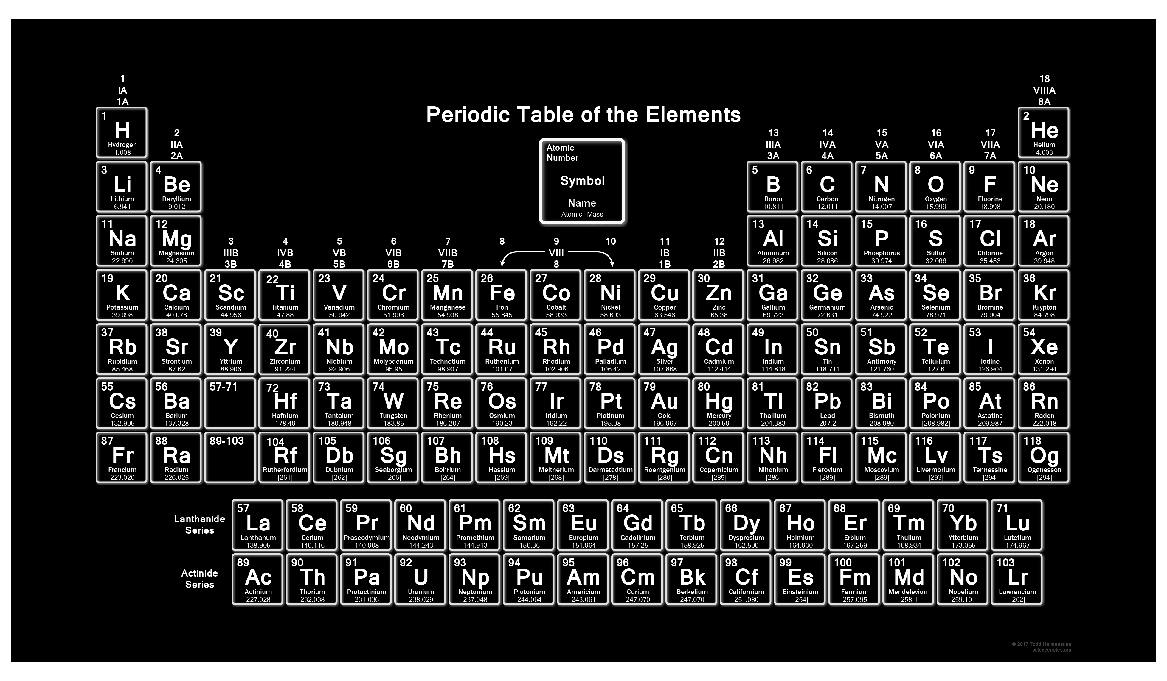 Periodic Table 4K Wallpapers