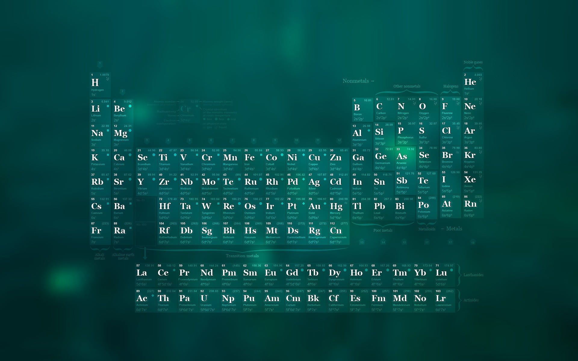 Periodic Table 4K Wallpapers