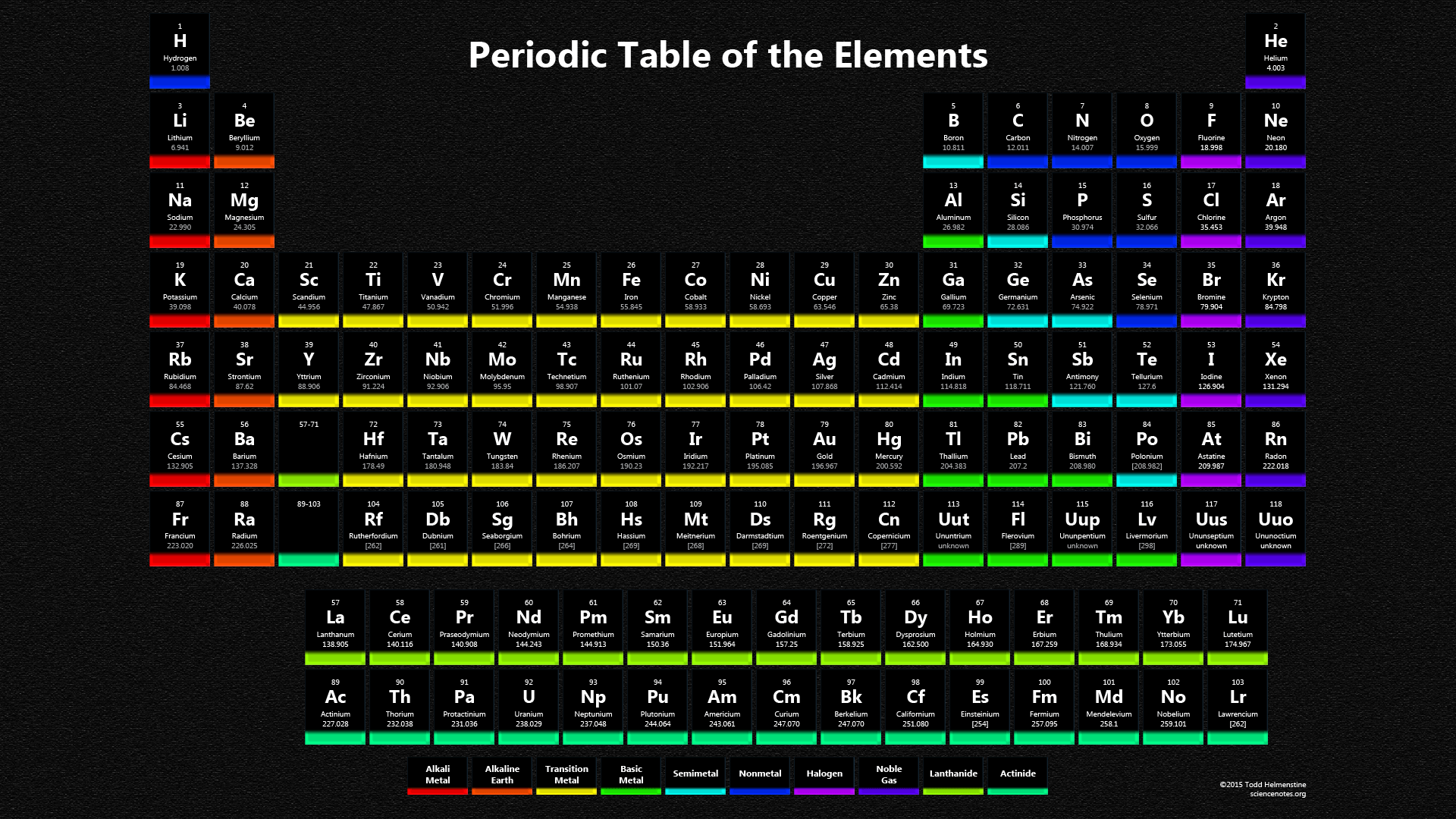 Periodic Table 4K Wallpapers